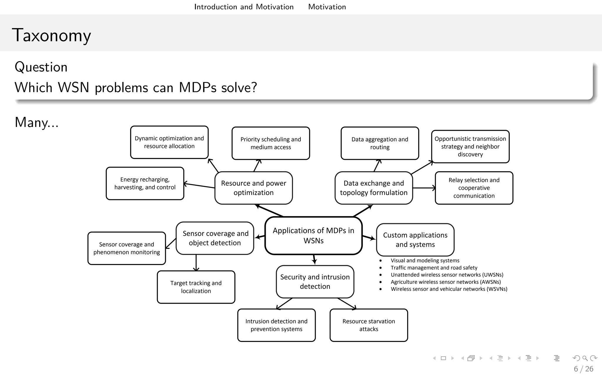Introduction and Motivation Motivation
Taxonomy
Question
Which WSN problems can MDPs solve?
Many...
Applications of MDPs in
WSNs
Data exchange and
topology formulation
Resource and power
optimization
Security and intrusion
detection
Sensor coverage and
object detection
Custom applications
and systems
Data aggregation and
routing
Opportunistic transmission
strategy and neighbor
discovery
Relay selection and
cooperative
communication
Energy recharging,
harvesting, and control
Dynamic optimization and
resource allocation
Priority scheduling and
medium access
Sensor coverage and
phenomenon monitoring
Target tracking and
localization
· Visual and modeling systems
· Traffic management and road safety
· Unattended wireless sensor networks (UWSNs)
· Agriculture wireless sensor networks (AWSNs)
· Wireless sensor and vehicular networks (WSVNs)
Intrusion detection and
prevention systems
Resource starvation
attacks
6 / 26
 