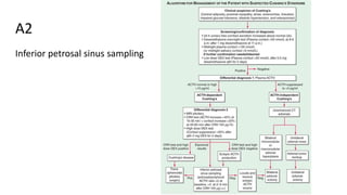 A2
Inferior petrosal sinus sampling
 