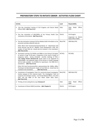MDR Roll out plan | PDF