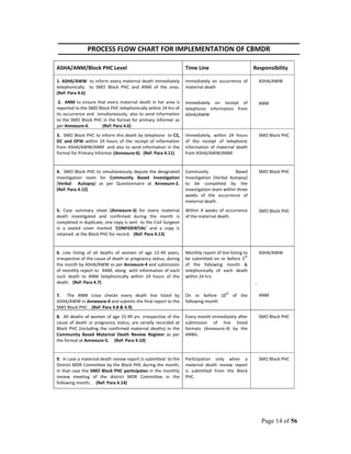 MDR Roll out plan | PDF