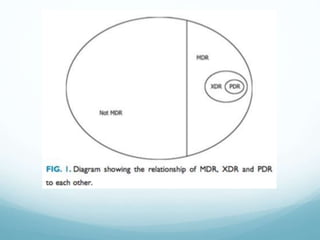 Multiple drug resistance | PPTX