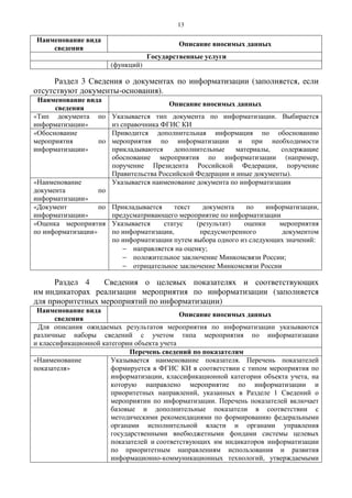 13
Наименование вида
сведения
Описание вносимых данных
Государственные услуги
(функций)
Раздел 3 Сведения о документах по информатизации (заполняется, если
отсутствуют документы-основания).
Наименование вида
сведения
Описание вносимых данных
«Тип документа по
информатизации»
Указывается тип документа по информатизации. Выбирается
из справочника ФГИС КИ
«Обоснование
мероприятия по
информатизации»
Приводится дополнительная информация по обоснованию
мероприятия по информатизации и при необходимости
прикладываются дополнительные материалы, содержащие
обоснование мероприятия по информатизации (например,
поручение Президента Российской Федерации, поручение
Правительства Российской Федерации и иные документы).
«Наименование
документа по
информатизации»
Указывается наименование документа по информатизации
«Документ по
информатизации»
Прикладывается текст документа по информатизации,
предусматривающего мероприятие по информатизации
«Оценка мероприятия
по информатизации»
Указывается статус (результат) оценки мероприятия
по информатизации, предусмотренного документом
по информатизации путем выбора одного из следующих значений:
− направляется на оценку;
− положительное заключение Минкомсвязи России;
− отрицательное заключение Минкомсвязи России
Раздел 4 Сведения о целевых показателях и соответствующих
им индикаторах реализации мероприятия по информатизации (заполняется
для приоритетных мероприятий по информатизации)
Наименование вида
сведения
Описание вносимых данных
Для описания ожидаемых результатов мероприятия по информатизации указываются
различные наборы сведений с учетом типа мероприятия по информатизации
и классификационной категории объекта учета
Перечень сведений по показателям
«Наименование
показателя»
Указывается наименование показателя. Перечень показателей
формируется в ФГИС КИ в соответствии с типом мероприятия по
информатизации, классификационной категории объекта учета, на
которую направлено мероприятие по информатизации и
приоритетных направлений, указанных в Разделе 1 Сведений о
мероприятии по информатизации. Перечень показателей включает
базовые и дополнительные показатели в соответствии с
методическими рекомендациями по формированию федеральными
органами исполнительной власти и органами управления
государственными внебюджетными фондами системы целевых
показателей и соответствующих им индикаторов информатизации
по приоритетным направлениям использования и развития
информационно-коммуникационных технологий, утверждаемыми