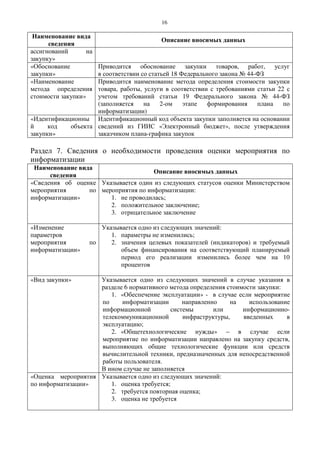 16
Наименование вида
сведения
Описание вносимых данных
ассигнований на
закупку»
«Обоснование
закупки»
Приводится обоснование закупки товаров, работ, услуг
в соответствии со статьей 18 Федерального закона № 44-ФЗ
«Наименование
метода определения
стоимости закупки»
Приводится наименование метода определения стоимости закупки
товара, работы, услуги в соответствии с требованиями статьи 22 с
учетом требований статьи 19 Федерального закона № 44-ФЗ
(заполняется на 2-ом этапе формирования плана по
информатизации)
«Идентификационны
й код объекта
закупки»
Идентификационный код объекта закупки заполняется на основании
сведений из ГИИС «Электронный бюджет», после утверждения
заказчиком плана-графика закупок
Раздел 7. Сведения о необходимости проведения оценки мероприятия по
информатизации
Наименование вида
сведения
Описание вносимых данных
«Сведения об оценке
мероприятия по
информатизации»
Указывается один из следующих статусов оценки Министерством
мероприятия по информатизации:
1. не проводилась;
2. положительное заключение;
3. отрицательное заключение
«Изменение
параметров
мероприятия по
информатизации»
Указывается одно из следующих значений:
1. параметры не изменились;
2. значения целевых показателей (индикаторов) и требуемый
объем финансирования на соответствующий планируемый
период его реализации изменились более чем на 10
процентов
«Вид закупки» Указывается одно из следующих значений в случае указания в
разделе 6 нормативного метода определения стоимости закупки:
1. «Обеспечение эксплуатации» - в случае если мероприятие
по информатизации направленно на использование
информационной системы или информационно-
телекоммуникационной инфраструктуры, введенных в
эксплуатацию;
2. «Общетехнологические нужды» – в случае если
мероприятие по информатизации направлено на закупку средств,
выполняющих общие технологические функции или средств
вычислительной техники, предназначенных для непосредственной
работы пользователя.
В ином случае не заполняется
«Оценка мероприятия
по информатизации»
Указывается одно из следующих значений:
1. оценка требуется;
2. требуется повторная оценка;
3. оценка не требуется