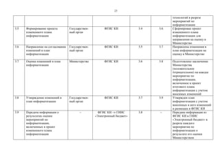 23
технологий в разрезе
мероприятий по
информатизации
3.5 Формирование проекта
измененного плана
информатизации
Государствен-
ный орган
ФГИС КИ 3.4 3.6 Сформирован проект
измененного плана
информатизации для
направления на оценку в
Министерство
3.6 Направление на согласование
изменений в план
информатизации
Государствен-
ный орган
ФГИС КИ 3.5 3.7 Направлены изменения в
план информатизации на
оценку в Министерство
3.7 Оценка изменений в план
информатизации
Министерство ФГИС КИ 3.6 3.8 Подготовлено заключение
Министерства
(положительное
/отрицательное) на каждое
мероприятие по
информатизации,
включенное в проект
итогового плана
информатизации с учетом
вносимых изменений
3.8 Утверждение изменений в
план информатизации
Государствен-
ный орган
ФГИС КИ 3.7 3.9 Утвержден план
информатизации с учетом
внесенных в него изменений
и размещен в ФГИС КИ
3.9 Передача информации о
результатах оценки
мероприятий по
информатизации,
включенных в проект
измененного плана
информатизации
– ФГИС КИ –> ГИИС
«Электронный бюджет»
3.8 – Передана информация из
ФГИС КИ в ГИИС
«Электронный бюджет» в
разрезе каждого
мероприятия по
информатизации о
результате его оценки
Министерством
