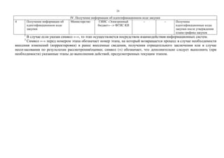 24
IV. Получение информации об идентификационном коде закупки
4 Получение информации об
идентификационном коде
закупки
Министерство ГИИС «Электронный
бюджет» –> ФГИС КИ
– – Получены
идентификационные коды
закупки после утверждения
плана-графика закупок
1
В случае если указан символ «–», то этап осуществляется посредством взаимодействия информационных систем.
2
Символ «–» перед номером этапа обозначает номер этапа, на который возвращается процесс в случае необходимости
внесения изменений (корректировки) в ранее внесенные сведения, получения отрицательного заключения или в случае
несогласования по результатам рассмотрения/оценки; символ (+) обозначает, что дополнительно следует выполнить (при
необходимости) указанные этапы до выполнения действий, предусмотренных текущим этапом.