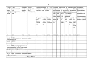 28
Уникал
ьный
номер
меропр
иятия
Тип
мероприятия
по
информатизац
ии
Наимено
вание
объекта
учета
Номер
приоритет-
ного
направления
Финансирование за счет
средств федерального
бюджета (тыс. рублей)4
Целевые показатели по приоритетным
направлениям, которые будут
обеспечены в результате реализации
мероприятия по информатизации
Основания
реализации
мероприятия
по
информатиза-
ции
(наименование,
дата, номер,
пункты, статьи)
Наи
мен
ован
ие
пока
зате
ля
Еди
ница
изме
рени
я
Базо
вое
(тек
уще
е)
знач
ение
Ожидаемые
(плановые)
значения
Очеред-
ной
финан-
совый
год
1 год
плано
-вого
перио
да
2 год
плано-
вого
периода
Оч.
фин.
год
1 год
плано
вого
перио
да
2
год
план
ово-
го
пери
ода
(i) (ii) (iii) (iv) (v) (vi) (vii) (viii) (ix) (x) (xi) (xii) (xiii) (xiv)
(xxii) ИТОГО по прочим мероприятиям по
информатизации
(xxiii) ВСЕГО:
(xxiv) ИТОГО по мероприятиям по
информатизации, соответствующим
приоритетным направлениям
(xxv) ИТОГО по прочим мероприятиям по
информатизации
(xxvi) ВСЕГО: