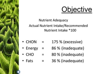 Objective
Nutrient Adequacy
Actual Nutrient Intake/Recommended
Nutrient Intake *100

•
•
•
•

CHON
Energy
CHO
Fats

=
=
=
=

175 % (excessive)
86 % (inadequate)
80 % (inadequate)
36 % (inadequate)

 