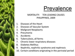 Prevalence
MORTALITY: TEN LEADING CAUSES
PHILIPPINES, 2009
1.
2.
3.
4.
5.
6.
7.
8.
9.
10.

Diseases of the Heart
Diseases of Vascular System
Malignant Neoplasms
Pneumonia
Accidents
Tuberculosis, all forms
Chronic lower respiratory diseases
Diabetes Mellitus
Nephritis, nephritic syndrome and nephrosis
Certain conditions originating in the perinatal period

 