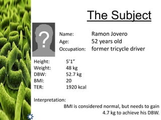 The Subject
Name:
Age:
Occupation:
Height:
Weight:
DBW:
BMI:
TER:

Ramon Jovero
52 years old
former tricycle driver

5’1”
48 kg
52.7 kg
20
1920 kcal

Interpretation:
BMI is considered normal, but needs to gain
4.7 kg to achieve his DBW.

 