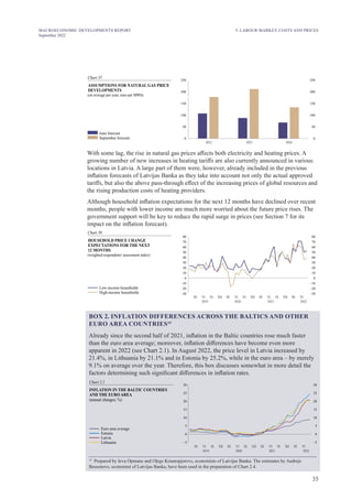 35
MACROECONOMIC DEVELOPMENTS REPORT
September 2022
Chart 35
ASSUMPTIONS FOR NATURAL GAS PRICE
DEVELOPMENTS
( )
on average per year; euro per MWh
June forecast
September forecast
2024
2023
2022
0
50
100
150
200
250
0
50
100
150
200
250
With some lag, the rise in natural gas prices affects both electricity and heating prices. A
growing number of new increases in heating tariffs are also currently announced in various
locations in Latvia. A large part of them were, however, already included in the previous
inflation forecasts of Latvijas Banka as they take into account not only the actual approved
tariffs, but also the above pass-through effect of the increasing prices of global resources and
the rising production costs of heating providers.
Although household inflation expectations for the next 12 months have declined over recent
months, people with lower income are much more worried about the future price rises. The
government support will be key to reduce the rapid surge in prices (see Section 7 for its
impact on the inflation forecast).
Chart 36
HOUSEHOLD PRICE CHANGE
EXPECTATIONS FOR THE NEXT
12 MONTHS
( )
weighted respondents' assessment index
Low-income households
ouseholds
High-income h
–20
–10
0
10
20
30
40
50
60
70
80
–30
–20
–10
0
10
20
30
40
50
60
70
80
–30
2020 2021 2022
VI IX XII III VI IX XII III VI IX XII III VI
2019
III
5. LABOUR MARKET, COSTS AND PRICES
BOX 2. INFLATION DIFFERENCES ACROSS THE BALTICS AND OTHER
EURO AREA COUNTRIES14
Already since the second half of 2021, inflation in the Baltic countries rose much faster
than the euro area average; moreover, inflation differences have become even more
apparent in 2022 (see Chart 2.1). In August 2022, the price level in Latvia increased by
21.4%, in Lithuania by 21.1% and in Estonia by 25.2%, while in the euro area – by merely
9.1% on average over the year. Therefore, this box discusses somewhat in more detail the
factors determining such significant differences in inflation rates.
Chart 2.1
INFLATION IN THE BALTIC COUNTRIES
AND THE EURO AREA
( )
annual changes; %
Euro area average
Estonia
Latvia
Lithuania –5
0
5
10
15
20
25
30
2020 2021 2022
VI IX XII III VI IX XII III VI IX XII
2019
III
–5
0
5
10
15
20
25
30
III VI
14
Prepared by Ieva Opmane and Oļegs Krasnopjorovs, economists of Latvijas Banka. The estimates by Andrejs
Bessonovs, economist of Latvijas Banka, have been used in the preparation of Chart 2.4.
 