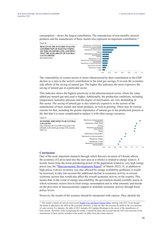 46
MACROECONOMIC DEVELOPMENTS REPORT
September 2022
consumption – shows the largest contribution. The manufacture of non-metallic mineral
products and the manufacture of basic metals also represent an important contribution.31
Chart 40
RESULTS OF THE SCENARIO ANALYSIS:
CONTRIBUTION OF MANUFACTURING
SECTORS TO GDP DECLINE, ASSUMING
THAT THE AVAILABILITY OF NATURAL
GAS IS LIMITED
( )
percentage points
–1.2
–1.0
–0.8
–0.6
–0.4
–0.2
0.0
Manufacture of food products
Manufacture of basic metals
Mining
Printing
Manufacture of wood
Manufacture of chemical products
Manufacture of textiles
Manufacture of paper
Other
Manufacture of non-metallic
mineral products
Manufacture of fabricated
metal products
Manufacture of pharmaceutical
preparations
The vulnerability of certain sectors is better characterised by their contribution to the GDP
decline as a ratio to the sector's contribution to the total gas savings. It reveals the economic
side effects of the saving of natural gas. The higher this indicator, the more expensive the
saving of natural gas in a particular sector.
This indicator shows the highest sensitivity in the pharmaceutical sector, where the value
added per natural gas unit used is higher. Additionally, the production conditions, including
temperature, humidity, pressure and the degree of sterilisation, are very demanding in
this sector. The saving of natural gas is also relatively expensive in the sectors of the
manufacture of basic metals and metal products, as well as printing. There may be various
reasons for that, including the greater importance of natural gas in the production process or
the fact that it is more complicated to replace it with other energy resources.
Chart 41
ECONOMIC SIDE EFFECTS OF NATURAL
GAS SAVING
(rate of decrease (in %) in GDP if on account of the
particular sector natural gas savings in the economy
)
reach 1%
0.0 0.2 0.4 0.6 0.8 1.0 1.2 1.4
s
Manufacture of basic metals
Printing
Mining
Manufacture of food products
Manufacture of chemical products
Manufacture of paper
Manufacture of wood
Manufacture of pharmaceutical
s
preparation
Manufacture of non-metallic
mineral products
Manufacture of fabricated
metal products
Conclusions
One of the most important channels through which Russia's invasion of Ukraine affects
the economy of Latvia (and also the euro area as a whole) is related to energy sources. It
mostly stems from the lower purchasing power of the population related to very high energy
prices (see the "Macroeconomic Developments Report" of March 2022). If, in addition to
high prices, Latvia's economy was also affected by energy availability problems, it would
be necessary to take into account the additional decline in economic activity in several
economic sectors that would also affect the overall economic activity in the country. This
means that, in the event of energy unavailability, the government should carefully assess in
which economic sectors first to limit energy consumption and in what amounts, and decide
on the provision of macroeconomic support to stimulate economic activity through fiscal
policy levers.
However, the results of the scenario should be interpreted with caution. They identify the
31
The model is based on Latvia's most recent Supply-Use and Input-Output tables, starting with 2015. Even though
the model is adjusted to the shifts in the economic structure, it does not take into account the shifts in the cost structure
of some sectors. For instance, the table of 2015 includes AS Liepājas Metalurgs in the sector of the manufacture of
basic metals. Therefore, when interpreting the results, it should be taken into account that the 2022 cost structure of the
manufacture of basic metals included in the model can differ from the actual situation.
7. ANALYSIS OF SCENARIOS
 