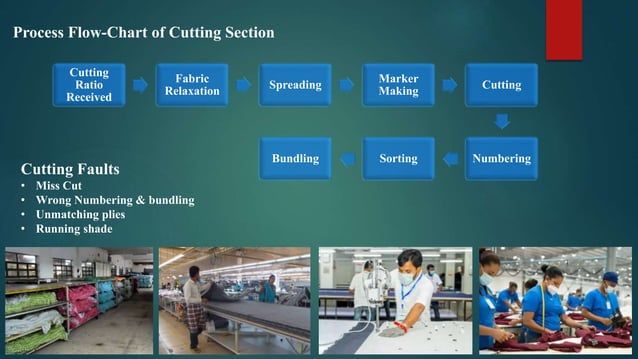 Presentation on Industrial Internship | Internship Presentation BSc in ...