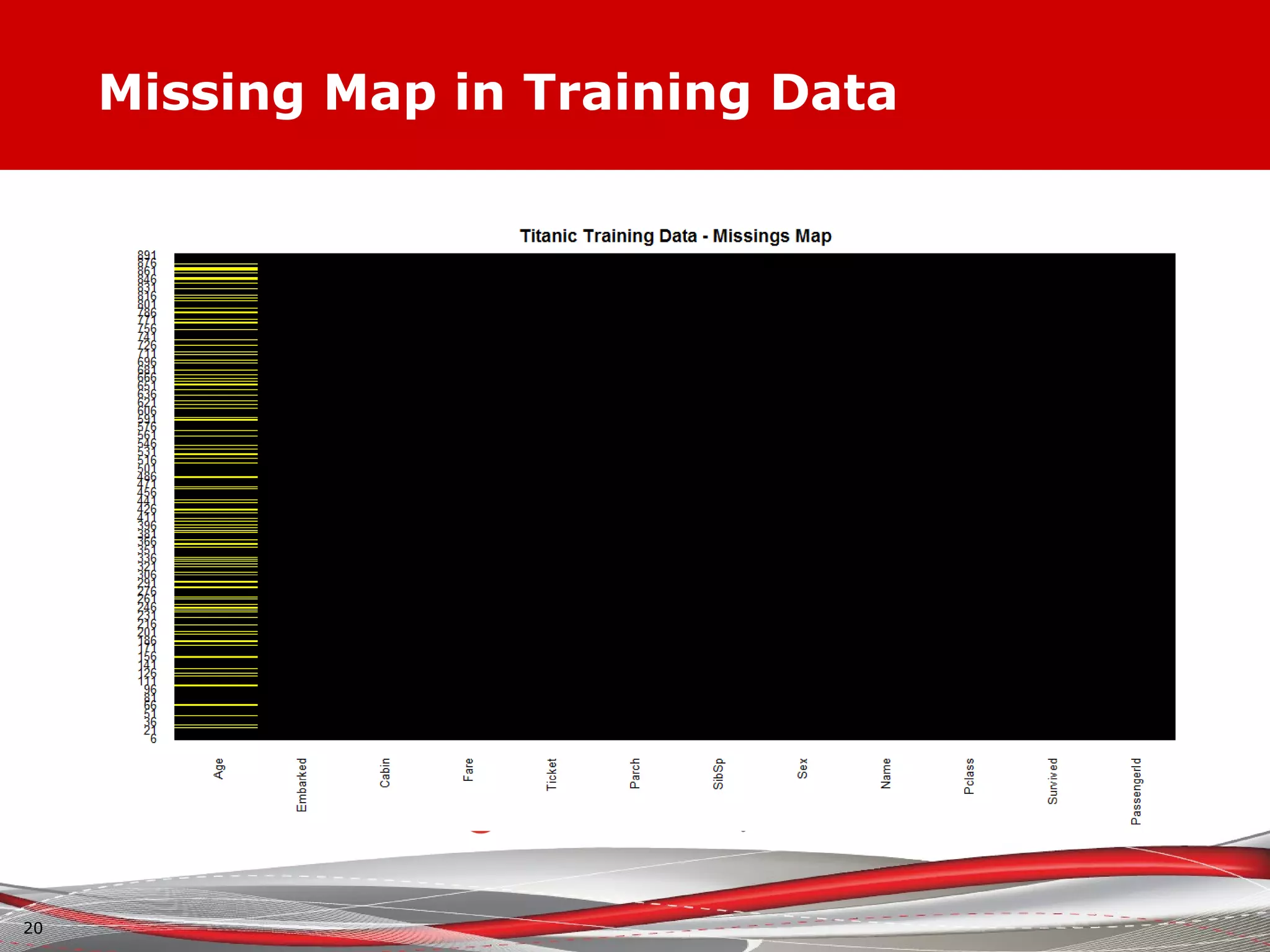 Missing Map in Training Data
20
 