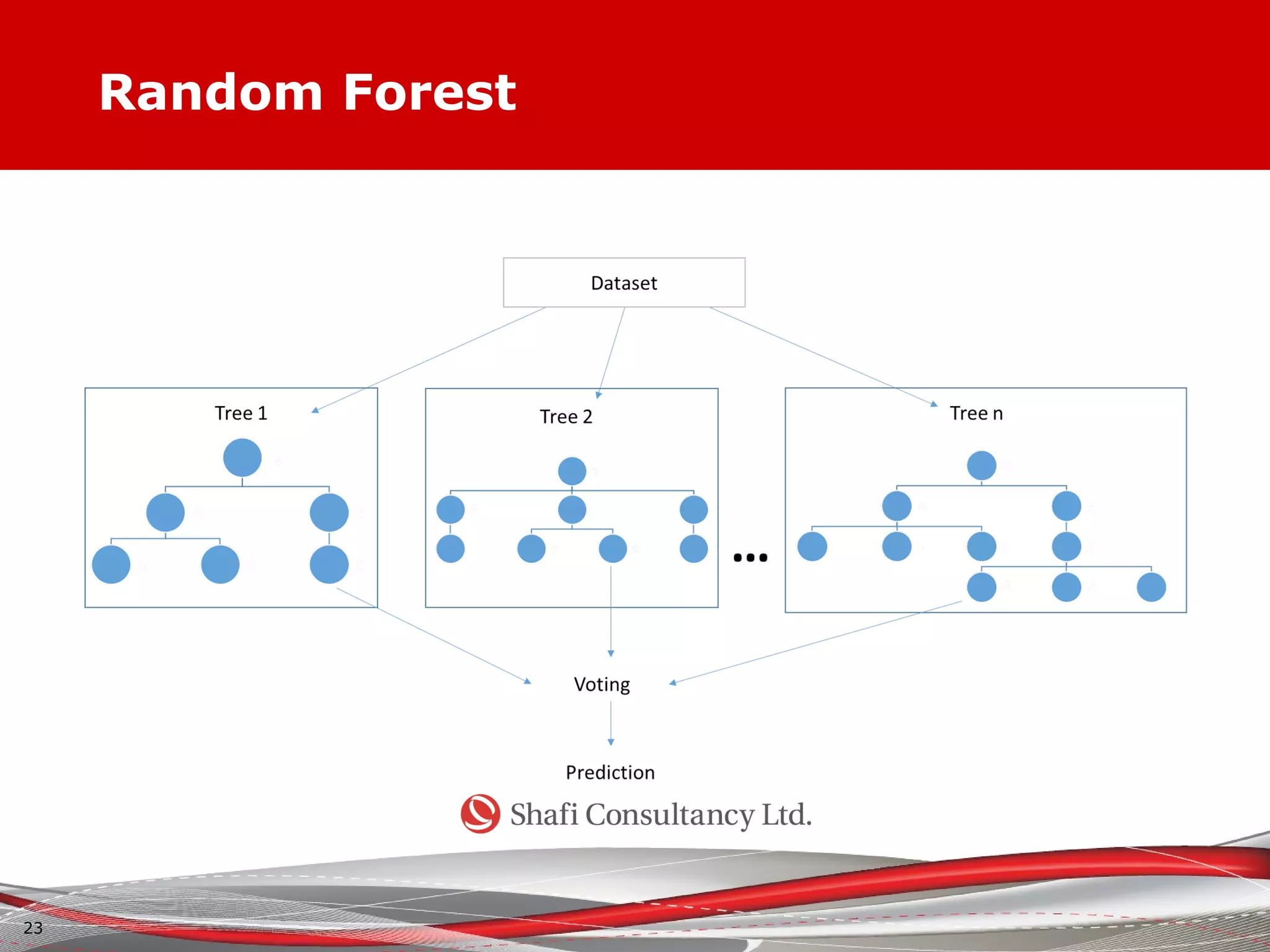 Random Forest
23
 