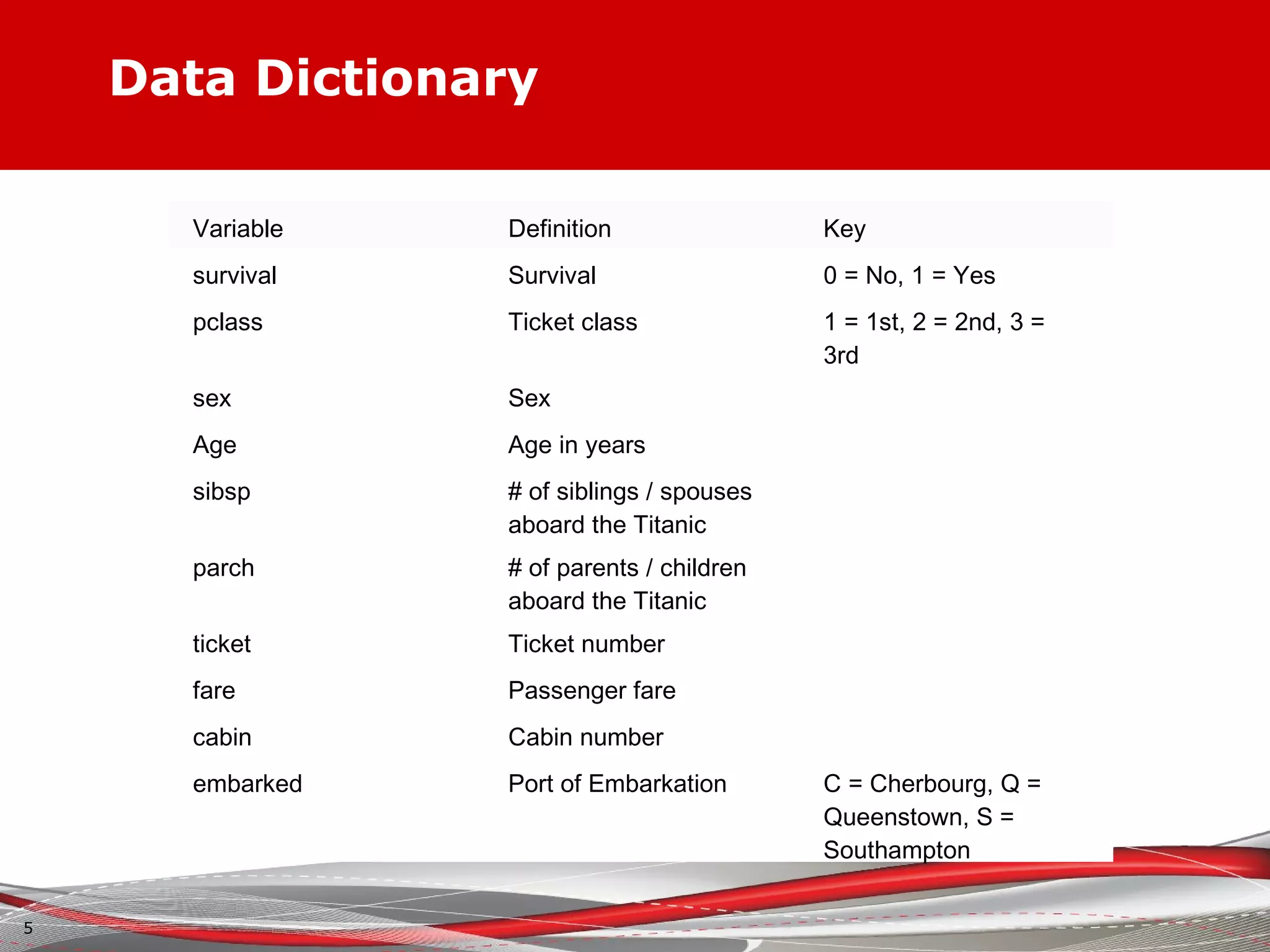 Titanic Survival Prediction Using Machine Learning PPT titanic-survival-prediction-using-machine-learning-ppt