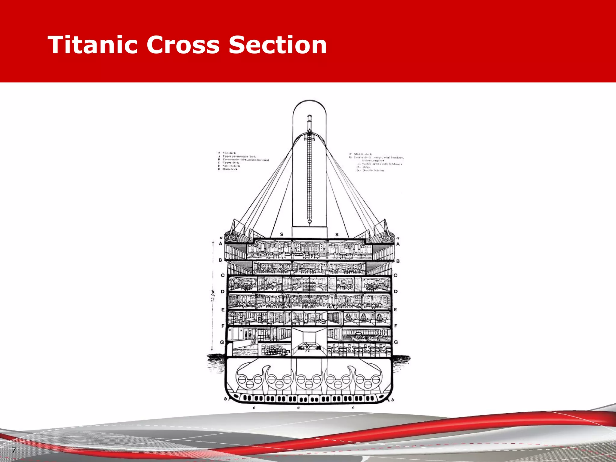Titanic Cross Section
7
 