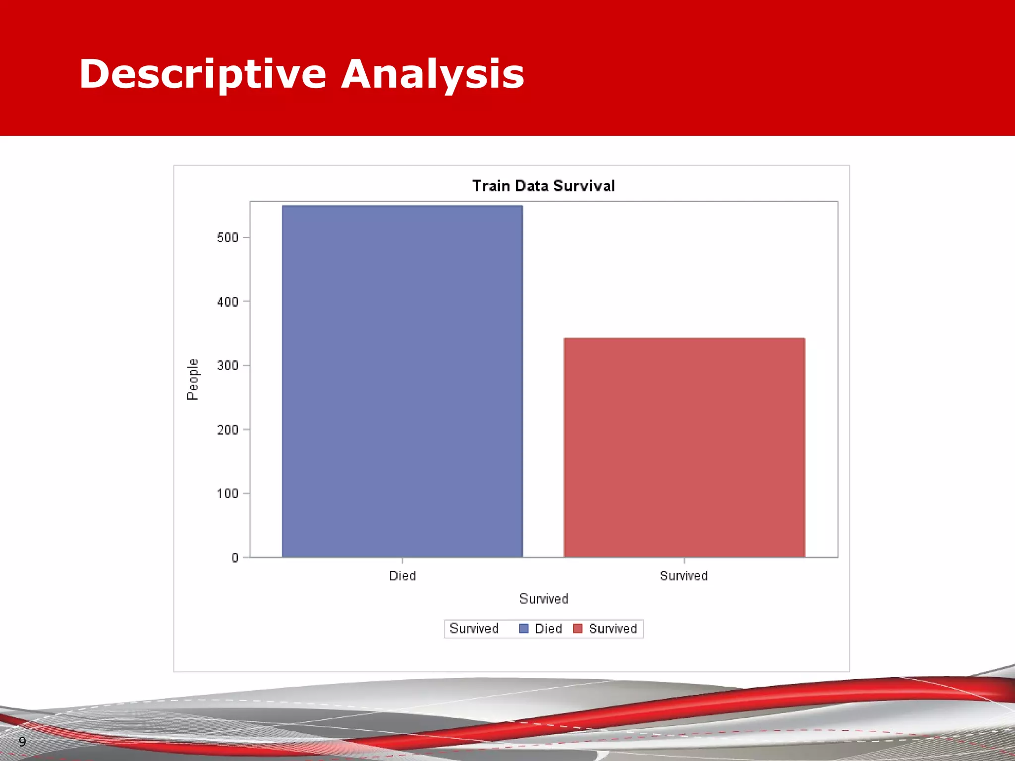 Descriptive Analysis
9
 