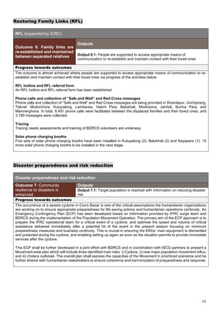 19
Restoring Family Links (RFL)
RFL (supported by ICRC)
Outcome 6: Family links are
re-established and maintained
between separated relatives
Outputs
Output 6.1: People are supported to access appropriate means of
communication to re-establish and maintain contact with their loved ones
Progress towards outcomes
The outcome is almost achieved where people are supported to access appropriate means of communication to re-
establish and maintain contact with their loved ones via progress of the activities below.
RFL hotline and RFL referral form
An RFL hotline and RFL referral form has been established.
Phone calls and collection of “Safe and Well” and Red Cross messages
Phone calls and collection of “Safe and Well” and Red Cross messages are being provided in Shamlapur, Unchiprang,
Teknaf, Modorchora, Kutupalong, Lambarsia, Hakim Para, Balukhali, Modinsona, Jamtoli, Burma Para, and
Mainnerghona. In total, 8,491 phone calls were facilitated between the displaced families and their loved ones, and
3,199 messages were collected.
Tracing
Tracing needs assessments and training of BDRCS volunteers are underway.
Solar phone charging booths
Five sets of solar phone charging booths have been installed in Kutupalong (2), Balukhali (2) and Nayapara (1). 15
more solar phone charging booths to be installed in the next stage.
Disaster preparedness and risk reduction
Disaster preparedness and risk reduction
Outcome 7: Community
resilience to disasters is
enhanced
Outputs
Output 7.1: Target population is reached with information on reducing disaster
risk
Progress towards outcomes
The occurrence of a severe cyclone in Cox’s Bazar is one of the critical assumptions the humanitarian organizations
are working on to ensure appropriate preparedness for life saving actions and humanitarian operations continuity. An
Emergency Contingency Plan (ECP) has been developed based on information provided by IFRC surge team and
BDRCS during the implementation of the Population Movement Operation. The primary aim of the ECP approach is to
prepare the IFRC operational team for a critical event of a cyclone, and optimise the speed and volume of critical
assistance delivered immediately after a potential hit of the event in the present season focusing on minimum
preparedness measures and business continuity. This is crucial in ensuring the ERUs’ main equipment is dismantled
and protected during the cyclone, and enabling setting up again as soon as the situation permits to provide immediate
services after the cyclone.
This ECP shall be further developed in a joint effort with BDRCS and in coordination with ISCG partners to present a
Movement-wide plan which will include three identified main risks: i) Cyclone, ii) new major population movement influx,
and iii) cholera outbreak. The overall plan shall express the capacities of the Movement in prioritized scenarios and be
further shared with humanitarian stakeholders to ensure coherence and harmonization of preparedness and response.
 