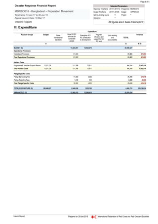 Page 4 of 5
III. Expenditure
Expenditure
Account Groups Budget Raise
humanitarian
standards
Grow RC/RC
services for
vulnerable
people
Strengthen RC/
RC contribution
to development
Heighten
influence and
support for RC/
RC work
Joint working
and
accountability
TOTAL
Variance
A B A - B
BUDGET (C) 15,423,051 14,523,575 29,946,627
Operational Provisions
Operational Provisions 61,003 61,003 -61,003
Total Operational Provisions 61,003 61,003 -61,003
Indirect Costs
Programme & Services Support Recove 1,827,728 171,396 73,817 245,214 1,582,514
Total Indirect Costs 1,827,728 171,396 73,817 245,214 1,582,514
Pledge Specific Costs
Pledge Earmarking Fee 17,355 4,263 21,618 -21,618
Pledge Reporting Fees 1,638 363 2,000 -2,000
Total Pledge Specific Costs 18,992 4,626 23,618 -23,618
TOTAL EXPENDITURE (D) 29,946,627 2,840,636 1,229,156 4,069,793 25,876,834
VARIANCE (C - D) 12,582,415 13,294,419 25,876,834
Selected Parameters
Reporting Timeframe 2017/1-2017/12 Programme MDRBD018
Budget Timeframe 2017/1-2019/6 Budget APPROVED
Split by funding source Y Project *
Subsector: *
All figures are in Swiss Francs (CHF)
Disaster Response Financial Report
MDRBD018 - Bangladesh - Population Movement
Timeframe: 13 Jan 17 to 30 Jun 19
Appeal Launch Date: 18 Mar 17
Interim Report
Interim Report Prepared on 29/Jan/2018 International Federation of Red Cross and Red Crescent Societies
 