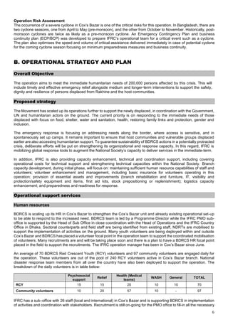 6
Operation Risk Assessment
The occurrence of a severe cyclone in Cox’s Bazar is one of the critical risks for this operation. In Bangladesh, there are
two cyclone seasons, one from April to May (pre-monsoon), and the other from October to November. Historically, post-
monsoon cyclones are twice as likely as a pre-monsoon cyclone. An Emergency Contingency Plan and business
continuity plan (ECP/BCP) was developed to prepare IFRC’s operational team for a critical event such as a cyclone.
The plan also optimises the speed and volume of critical assistance delivered immediately in case of potential cyclone
for the coming cyclone season focusing on minimum preparedness measures and business continuity.
B. OPERATIONAL STRATEGY AND PLAN
Overall Objective
The operation aims to meet the immediate humanitarian needs of 200,000 persons affected by this crisis. This will
include timely and effective emergency relief alongside medium and longer-term interventions to support the safety,
dignity and resilience of persons displaced from Rakhine and the host communities.
Proposed strategy
The Movement has scaled up its operations further to support the newly displaced, in coordination with the Government,
UN and humanitarian actors on the ground. The current priority is on responding to the immediate needs of those
displaced with focus on food, shelter, water and sanitation, health, restoring family links and protection, gender and
inclusion.
The emergency response is focusing on addressing needs along the border, where access is sensitive, and in
spontaneously set up camps. It remains important to ensure that host communities and vulnerable groups displaced
earlier are also accessing humanitarian support. To guarantee sustainability of BDRCS actions in a potentially protracted
crisis, deliberate efforts will be put on strengthening its organizational and response capacity. In this regard, IFRC is
mobilizing global response tools to augment the National Society’s capacity to deliver services in the immediate-term.
In addition, IFRC is also providing capacity enhancement, technical and coordination support, including covering
operational costs for technical support and strengthening technical capacities within the National Society. Branch
capacity development, during initial phase, will focus on: maintaining sufficient human resource capabilities of staff and
volunteers; volunteer enhancement and management, including basic insurance for volunteers operating in this
operation; provision of essential assets and improvements (branch rehabilitation and furniture, IT, visibility and
protection/safety equipment and items, first aid kits, stock prepositioning or replenishment); logistics capacity
enhancement; and preparedness and readiness for response.
Operational support services
Human resources
BDRCS is scaling up its HR in Cox’s Bazar to strengthen the Cox’s Bazar unit and already existing operational set-up
to be able to respond to the increased need. BDRCS team is led by a Programme Director while the IFRC PMO sub-
office is supported by the Head of Sub Office in close coordination with the Head of Operations and the IFRC Country
Office in Dhaka. Sectoral counterparts and field staff are being identified from existing staff, NDRTs are mobilised to
support the implementation of activities on the ground. Many youth volunteers are being deployed within and outside
Cox’s Bazar and BDRCS has placed a volunteer focal point in the operation team to support the coordinated mobilisation
of volunteers. Many recruitments are and will be taking place soon and there is a plan to have a BDRCS HR focal point
placed in the field to support the recruitments. The IFRC operation manager has been in Cox’s Bazar since June.
An average of 70 BDRCS Red Crescent Youth (RCY) volunteers and 97 community volunteers are engaged daily for
the operation. These volunteers are out of the pool of 240 RCY volunteers active in Cox’s Bazar branch. National
disaster response team members from all over the country have also been deployed to support the operation. The
breakdown of the daily volunteers is in table below:
Psychosocial
support
Relief
Health (Medical
teams)
WASH General TOTAL
RCY 15 15 20 10 10 70
Community volunteers 10 20 57 10 - 97
IFRC has a sub–office with 26 staff (local and international) in Cox’s Bazar and is supporting BDRCS in implementation
of activities and coordination with stakeholders. Recruitment is still on-going for the PMO office to fill-in all the necessary
 