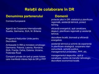 Dezvoltarea regională: rezultate, provocări şi perspective - Igor Malai, Şeful adjunct al Direcţiei generale Dezvoltare regională, MDRC