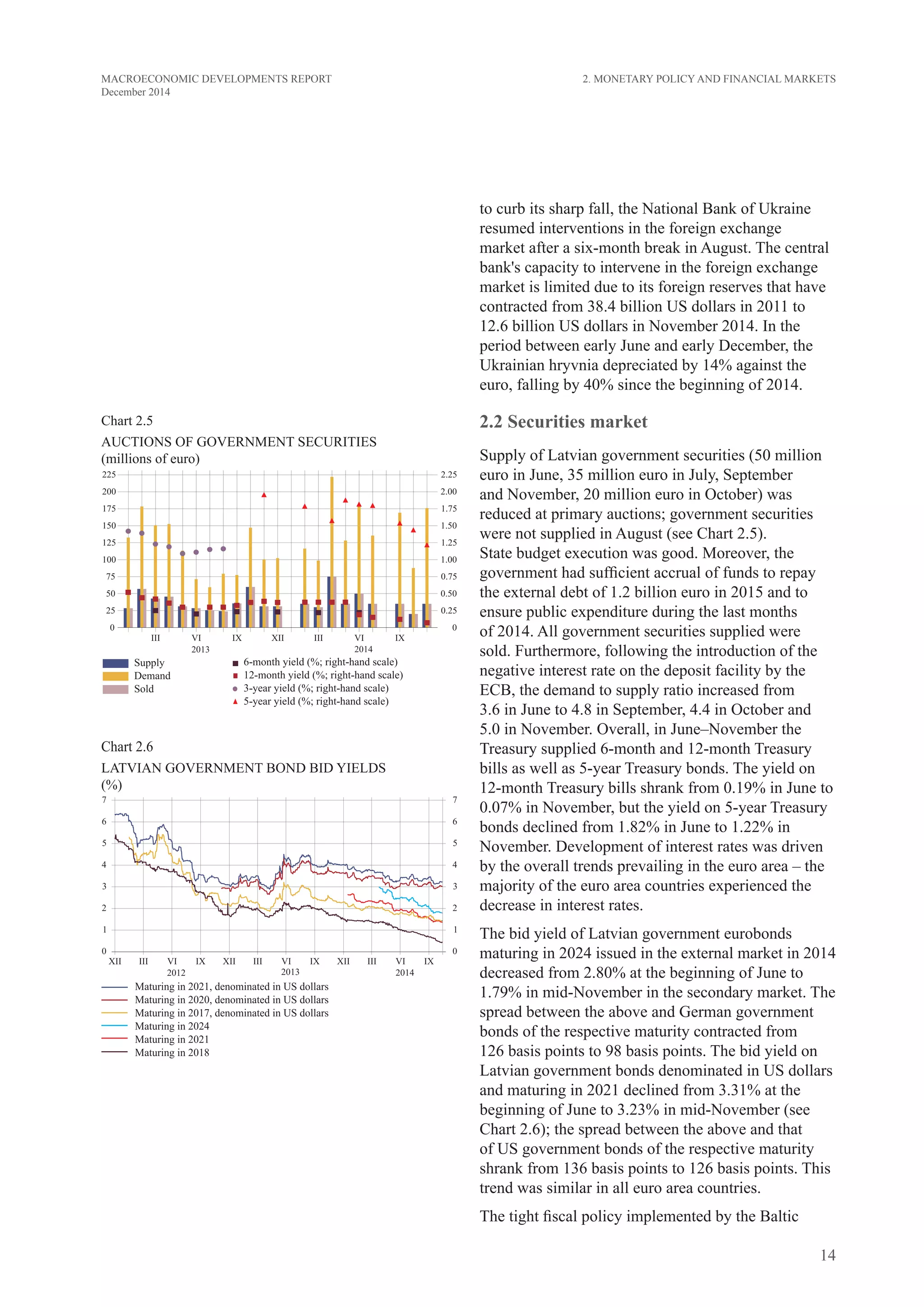14
MACROECONOMIC DEVELOPMENTS REPORT
December 2014
to curb its sharp fall, the National Bank of Ukraine
resumed interventions in the foreign exchange
market after a six-month break in August. The central
bank's capacity to intervene in the foreign exchange
market is limited due to its foreign reserves that have
contracted from 38.4 billion US dollars in 2011 to
12.6 billion US dollars in November 2014. In the
period between early June and early December, the
Ukrainian hryvnia depreciated by 14% against the
euro, falling by 40% since the beginning of 2014.
2.2 Securities market
Supply of Latvian government securities (50 million
euro in June, 35 million euro in July, September
and November, 20 million euro in October) was
reduced at primary auctions; government securities
were not supplied in August (see Chart 2.5).
State budget execution was good. Moreover, the
government had sufficient accrual of funds to repay
the external debt of 1.2 billion euro in 2015 and to
ensure public expenditure during the last months
of 2014. All government securities supplied were
sold. Furthermore, following the introduction of the
negative interest rate on the deposit facility by the
ECB, the demand to supply ratio increased from
3.6 in June to 4.8 in September, 4.4 in October and
5.0 in November. Overall, in June–November the
Treasury supplied 6-month and 12-month Treasury
bills as well as 5-year Treasury bonds. The yield on
12-month Treasury bills shrank from 0.19% in June to
0.07% in November, but the yield on 5-year Treasury
bonds declined from 1.82% in June to 1.22% in
November. Development of interest rates was driven
by the overall trends prevailing in the euro area – the
majority of the euro area countries experienced the
decrease in interest rates.
The bid yield of Latvian government eurobonds
maturing in 2024 issued in the external market in 2014
decreased from 2.80% at the beginning of June to
1.79% in mid-November in the secondary market. The
spread between the above and German government
bonds of the respective maturity contracted from
126 basis points to 98 basis points. The bid yield on
Latvian government bonds denominated in US dollars
and maturing in 2021 declined from 3.31% at the
beginning of June to 3.23% in mid-November (see
Chart 2.6); the spread between the above and that
of US government bonds of the respective maturity
shrank from 136 basis points to 126 basis points. This
trend was similar in all euro area countries.
The tight fiscal policy implemented by the Baltic
Chart 2.5
AUCTIONS OF GOVERNMENT SECURITIES
(millions of euro)
Chart 2.6
Latvian GOVERNMENT BOND bid YIELDS
(%)
2. Monetary Policy and Financial Markets
 