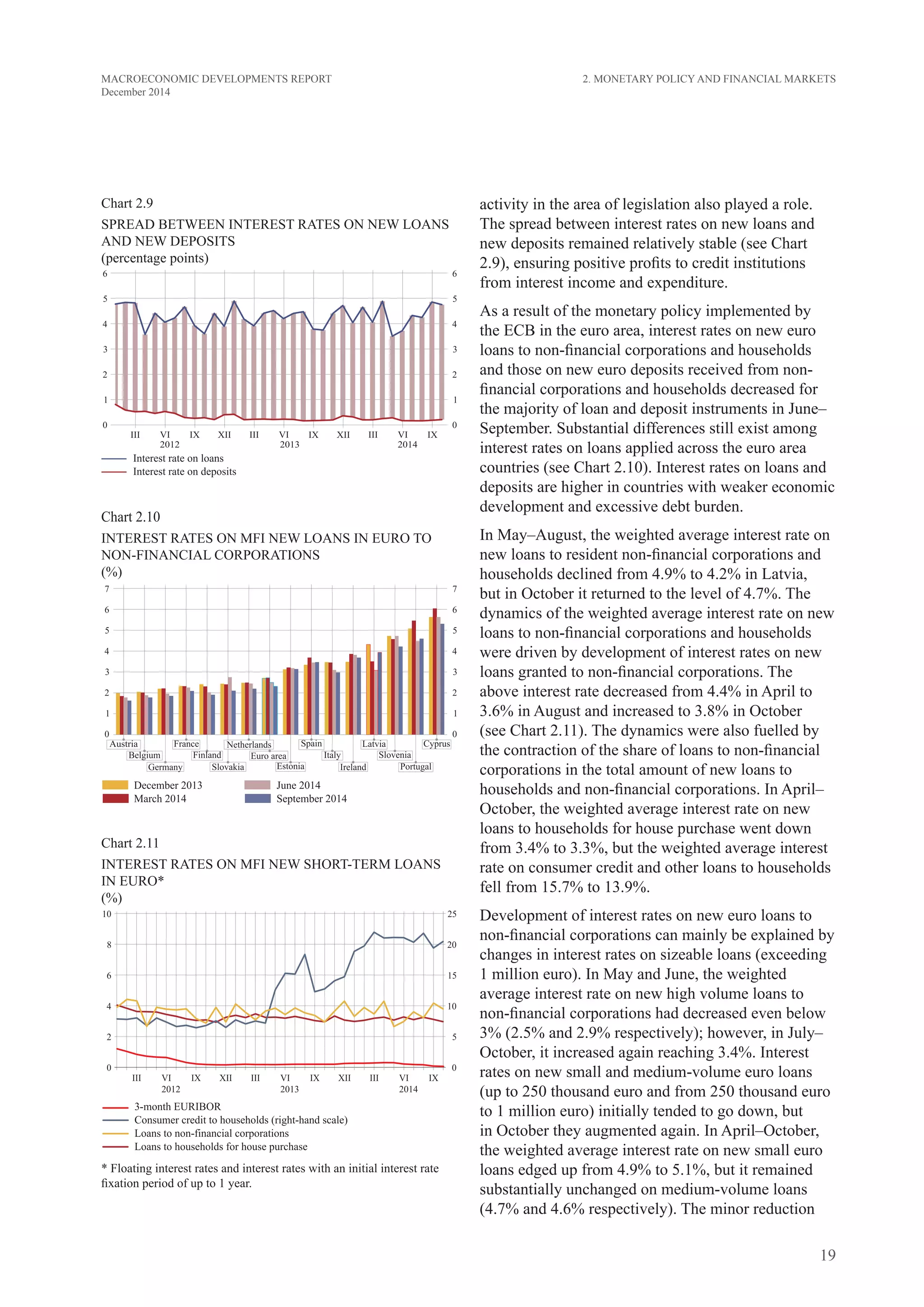 19
MACROECONOMIC DEVELOPMENTS REPORT
December 2014
activity in the area of legislation also played a role.
The spread between interest rates on new loans and
new deposits remained relatively stable (see Chart
2.9), ensuring positive profits to credit institutions
from interest income and expenditure.
As a result of the monetary policy implemented by
the ECB in the euro area, interest rates on new euro
loans to non-financial corporations and households
and those on new euro deposits received from non-
financial corporations and households decreased for
the majority of loan and deposit instruments in June–
September. Substantial differences still exist among
interest rates on loans applied across the euro area
countries (see Chart 2.10). Interest rates on loans and
deposits are higher in countries with weaker economic
development and excessive debt burden.
In May–August, the weighted average interest rate on
new loans to resident non-financial corporations and
households declined from 4.9% to 4.2% in Latvia,
but in October it returned to the level of 4.7%. The
dynamics of the weighted average interest rate on new
loans to non-financial corporations and households
were driven by development of interest rates on new
loans granted to non-financial corporations. The
above interest rate decreased from 4.4% in April to
3.6% in August and increased to 3.8% in October
(see Chart 2.11). The dynamics were also fuelled by
the contraction of the share of loans to non-financial
corporations in the total amount of new loans to
households and non-financial corporations. In April–
October, the weighted average interest rate on new
loans to households for house purchase went down
from 3.4% to 3.3%, but the weighted average interest
rate on consumer credit and other loans to households
fell from 15.7% to 13.9%.
Development of interest rates on new euro loans to
non-financial corporations can mainly be explained by
changes in interest rates on sizeable loans (exceeding
1 million euro). In May and June, the weighted
average interest rate on new high volume loans to
non-financial corporations had decreased even below
3% (2.5% and 2.9% respectively); however, in July–
October, it increased again reaching 3.4%. Interest
rates on new small and medium-volume euro loans
(up to 250 thousand euro and from 250 thousand euro
to 1 million euro) initially tended to go down, but
in October they augmented again. In April–October,
the weighted average interest rate on new small euro
loans edged up from 4.9% to 5.1%, but it remained
substantially unchanged on medium-volume loans
(4.7% and 4.6% respectively). The minor reduction
2. Monetary Policy and Financial Markets
Chart 2.9
SPREAD BETWEEN INTEREST RATES ON NEW LOANS
AND NEW DEPOSITS
(percentage points)
Chart 2.10
INTEREST RATES ON MFI new loans in EURO to
non-financial corporations
(%)
Chart 2.11
INTEREST RATES ON MFI new SHORT-TERM LOANS
IN euro*
(%)
* Floating interest rates and interest rates with an initial interest rate
fixation period of up to 1 year.
 
