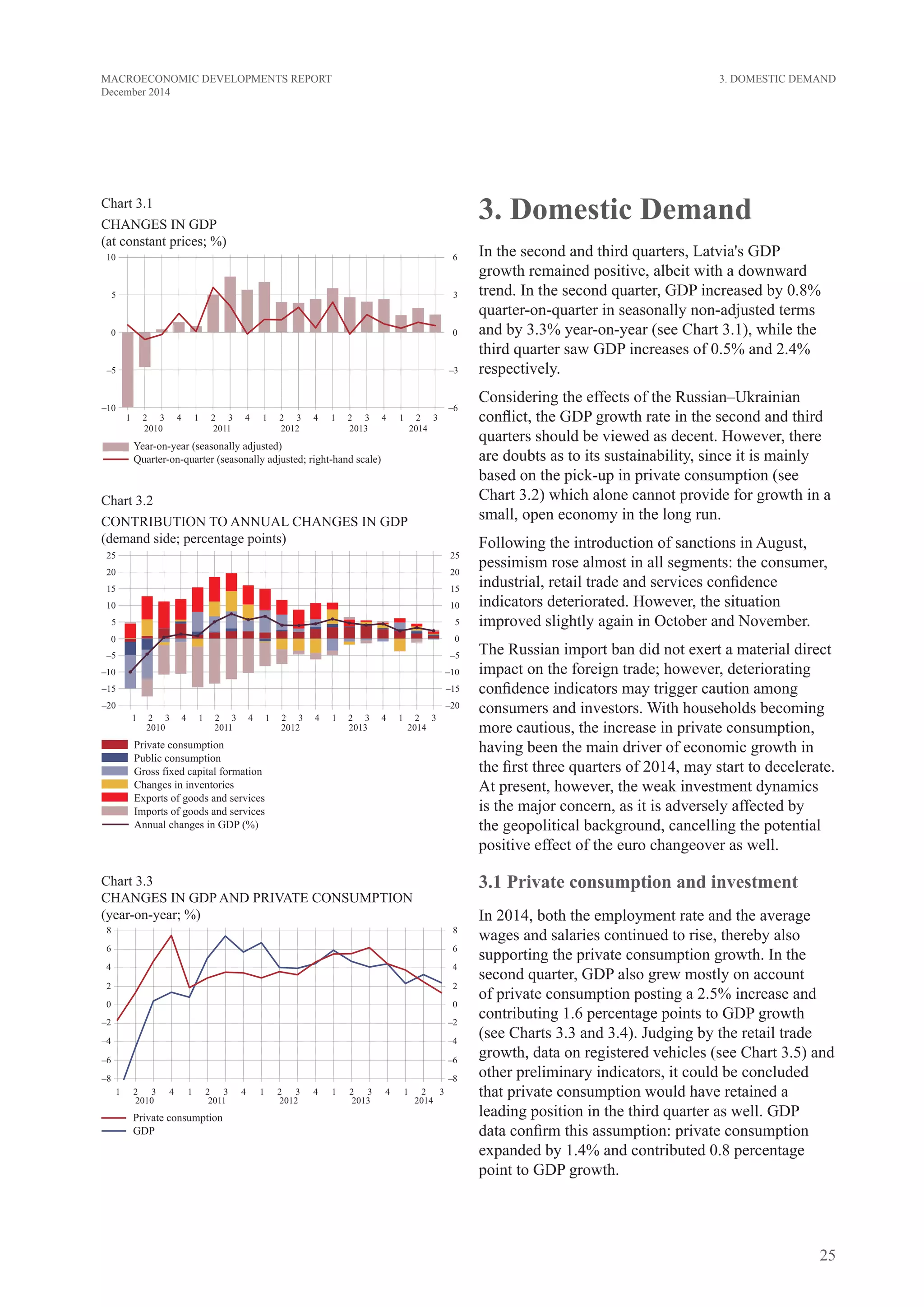 25
MACROECONOMIC DEVELOPMENTS REPORT
December 2014
3. Domestic Demand
In the second and third quarters, Latvia's GDP
growth remained positive, albeit with a downward
trend. In the second quarter, GDP increased by 0.8%
quarter-on-quarter in seasonally non-adjusted terms
and by 3.3% year-on-year (see Chart 3.1), while the
third quarter saw GDP increases of 0.5% and 2.4%
respectively.
Considering the effects of the Russian–Ukrainian
conflict, the GDP growth rate in the second and third
quarters should be viewed as decent. However, there
are doubts as to its sustainability, since it is mainly
based on the pick-up in private consumption (see
Chart 3.2) which alone cannot provide for growth in a
small, open economy in the long run.
Following the introduction of sanctions in August,
pessimism rose almost in all segments: the consumer,
industrial, retail trade and services confidence
indicators deteriorated. However, the situation
improved slightly again in October and November.
The Russian import ban did not exert a material direct
impact on the foreign trade; however, deteriorating
confidence indicators may trigger caution among
consumers and investors. With households becoming
more cautious, the increase in private consumption,
having been the main driver of economic growth in
the first three quarters of 2014, may start to decelerate.
At present, however, the weak investment dynamics
is the major concern, as it is adversely affected by
the geopolitical background, cancelling the potential
positive effect of the euro changeover as well.
3.1 Private consumption and investment
In 2014, both the employment rate and the average
wages and salaries continued to rise, thereby also
supporting the private consumption growth. In the
second quarter, GDP also grew mostly on account
of private consumption posting a 2.5% increase and
contributing 1.6 percentage points to GDP growth
(see Charts 3.3 and 3.4). Judging by the retail trade
growth, data on registered vehicles (see Chart 3.5) and
other preliminary indicators, it could be concluded
that private consumption would have retained a
leading position in the third quarter as well. GDP
data confirm this assumption: private consumption
expanded by 1.4% and contributed 0.8 percentage
point to GDP growth.
3. Domestic Demand
Chart 3.1
CHANGES IN GDP
(at constant prices; %)
Chart 3.2
contribution to ANNUAL CHANGES IN GDP
(demand side; percentage points)
Chart 3.3
CHANGES IN GDP AND PRIVATE CONSUMPTION
(year-on-year; %)
 