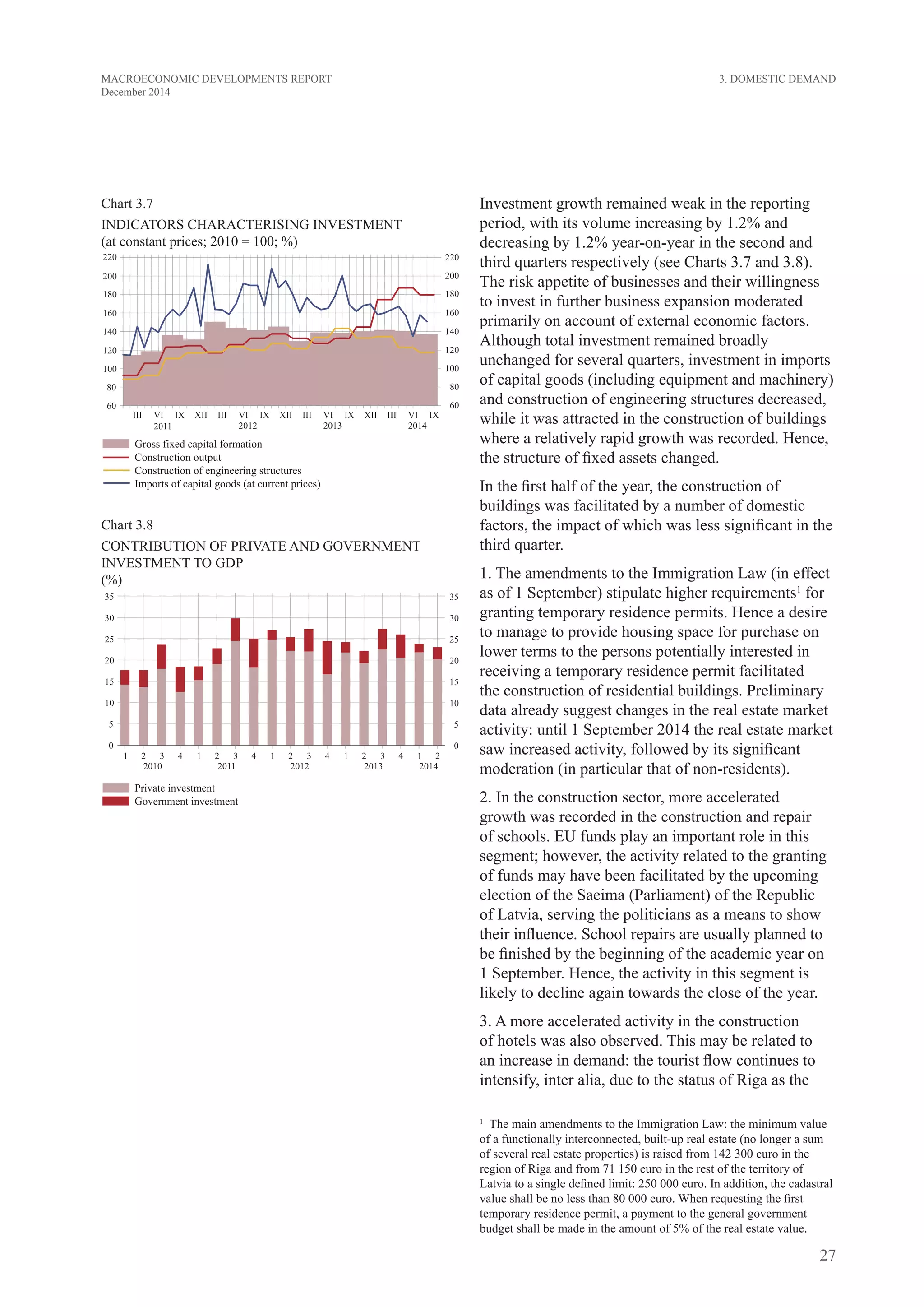 27
MACROECONOMIC DEVELOPMENTS REPORT
December 2014
Chart 3.7
Indicators characterising investment
(at constant prices; 2010 = 100; %)
Chart 3.8
CONTRIBUTION OF PRIVATE AND GOVERNMENT
INVESTMENT TO GDP
(%)
Investment growth remained weak in the reporting
period, with its volume increasing by 1.2% and
decreasing by 1.2% year-on-year in the second and
third quarters respectively (see Charts 3.7 and 3.8).
The risk appetite of businesses and their willingness
to invest in further business expansion moderated
primarily on account of external economic factors.
Although total investment remained broadly
unchanged for several quarters, investment in imports
of capital goods (including equipment and machinery)
and construction of engineering structures decreased,
while it was attracted in the construction of buildings
where a relatively rapid growth was recorded. Hence,
the structure of fixed assets changed.
In the first half of the year, the construction of
buildings was facilitated by a number of domestic
factors, the impact of which was less significant in the
third quarter.
1. The amendments to the Immigration Law (in effect
as of 1 September) stipulate higher requirements1
for
granting temporary residence permits. Hence a desire
to manage to provide housing space for purchase on
lower terms to the persons potentially interested in
receiving a temporary residence permit facilitated
the construction of residential buildings. Preliminary
data already suggest changes in the real estate market
activity: until 1 September 2014 the real estate market
saw increased activity, followed by its significant
moderation (in particular that of non-residents).
2. In the construction sector, more accelerated
growth was recorded in the construction and repair
of schools. EU funds play an important role in this
segment; however, the activity related to the granting
of funds may have been facilitated by the upcoming
election of the Saeima (Parliament) of the Republic
of Latvia, serving the politicians as a means to show
their influence. School repairs are usually planned to
be finished by the beginning of the academic year on
1 September. Hence, the activity in this segment is
likely to decline again towards the close of the year.
3. A more accelerated activity in the construction
of hotels was also observed. This may be related to
an increase in demand: the tourist flow continues to
intensify, inter alia, due to the status of Riga as the
1
  The main amendments to the Immigration Law: the minimum value
of a functionally interconnected, built-up real estate (no longer a sum
of several real estate properties) is raised from 142 300 euro in the
region of Riga and from 71 150 euro in the rest of the territory of
Latvia to a single defined limit: 250 000 euro. In addition, the cadastral
value shall be no less than 80 000 euro. When requesting the first
temporary residence permit, a payment to the general government
budget shall be made in the amount of 5% of the real estate value.
3. Domestic Demand
 