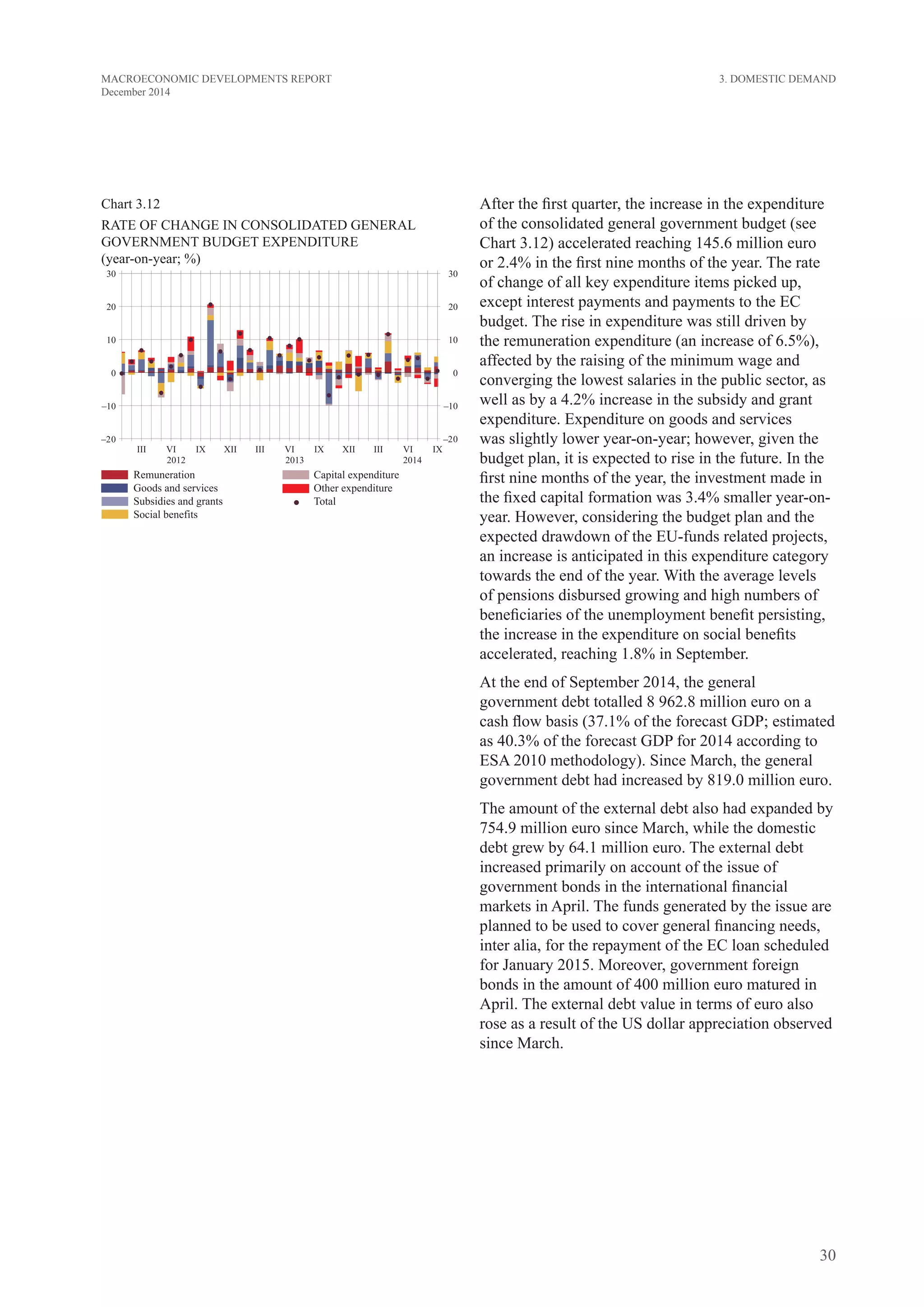 30
MACROECONOMIC DEVELOPMENTS REPORT
December 2014
Chart 3.12
RATE OF CHANGE IN CONSOLIDATED GENERAL
GOVERNMENT BUDGET EXPENDITURE
(year-on-year; %)
After the first quarter, the increase in the expenditure
of the consolidated general government budget (see
Chart 3.12) accelerated reaching 145.6 million euro
or 2.4% in the first nine months of the year. The rate
of change of all key expenditure items picked up,
except interest payments and payments to the EC
budget. The rise in expenditure was still driven by
the remuneration expenditure (an increase of 6.5%),
affected by the raising of the minimum wage and
converging the lowest salaries in the public sector, as
well as by a 4.2% increase in the subsidy and grant
expenditure. Expenditure on goods and services
was slightly lower year-on-year; however, given the
budget plan, it is expected to rise in the future. In the
first nine months of the year, the investment made in
the fixed capital formation was 3.4% smaller year-on-
year. However, considering the budget plan and the
expected drawdown of the EU-funds related projects,
an increase is anticipated in this expenditure category
towards the end of the year. With the average levels
of pensions disbursed growing and high numbers of
beneficiaries of the unemployment benefit persisting,
the increase in the expenditure on social benefits
accelerated, reaching 1.8% in September.
At the end of September 2014, the general
government debt totalled 8 962.8 million euro on a
cash flow basis (37.1% of the forecast GDP; estimated
as 40.3% of the forecast GDP for 2014 according to
ESA 2010 methodology). Since March, the general
government debt had increased by 819.0 million euro.
The amount of the external debt also had expanded by
754.9 million euro since March, while the domestic
debt grew by 64.1 million euro. The external debt
increased primarily on account of the issue of
government bonds in the international financial
markets in April. The funds generated by the issue are
planned to be used to cover general financing needs,
inter alia, for the repayment of the EC loan scheduled
for January 2015. Moreover, government foreign
bonds in the amount of 400 million euro matured in
April. The external debt value in terms of euro also
rose as a result of the US dollar appreciation observed
since March.
3. Domestic Demand
 