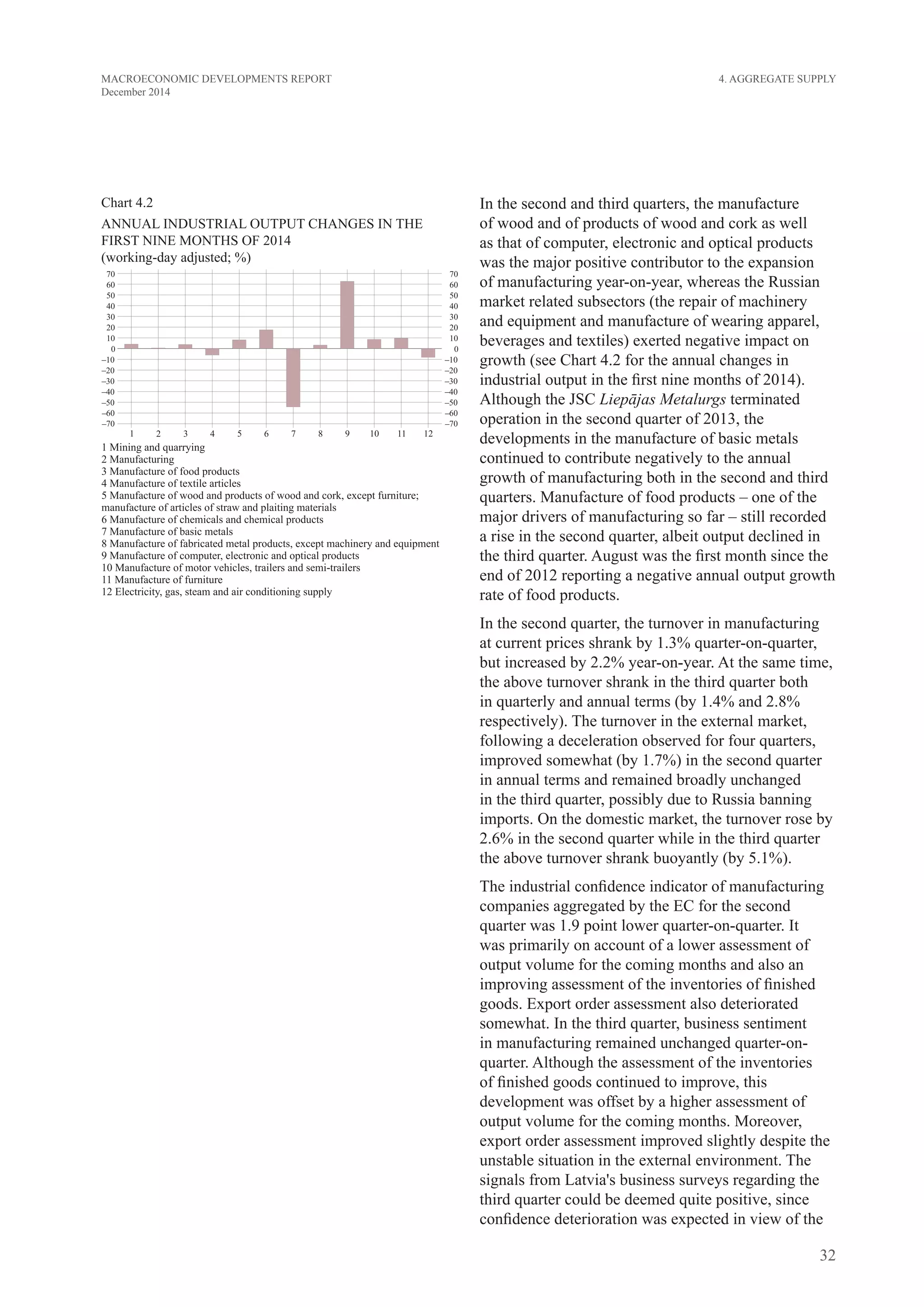 32
MACROECONOMIC DEVELOPMENTS REPORT
December 2014
In the second and third quarters, the manufacture
of wood and of products of wood and cork as well
as that of computer, electronic and optical products
was the major positive contributor to the expansion
of manufacturing year-on-year, whereas the Russian
market related subsectors (the repair of machinery
and equipment and manufacture of wearing apparel,
beverages and textiles) exerted negative impact on
growth (see Chart 4.2 for the annual changes in
industrial output in the first nine months of 2014).
Although the JSC Liepājas Metalurgs terminated
operation in the second quarter of 2013, the
developments in the manufacture of basic metals
continued to contribute negatively to the annual
growth of manufacturing both in the second and third
quarters. Manufacture of food products – one of the
major drivers of manufacturing so far – still recorded
a rise in the second quarter, albeit output declined in
the third quarter. August was the first month since the
end of 2012 reporting a negative annual output growth
rate of food products.
In the second quarter, the turnover in manufacturing
at current prices shrank by 1.3% quarter-on-quarter,
but increased by 2.2% year-on-year. At the same time,
the above turnover shrank in the third quarter both
in quarterly and annual terms (by 1.4% and 2.8%
respectively). The turnover in the external market,
following a deceleration observed for four quarters,
improved somewhat (by 1.7%) in the second quarter
in annual terms and remained broadly unchanged
in the third quarter, possibly due to Russia banning
imports. On the domestic market, the turnover rose by
2.6% in the second quarter while in the third quarter
the above turnover shrank buoyantly (by 5.1%).
The industrial confidence indicator of manufacturing
companies aggregated by the EC for the second
quarter was 1.9 point lower quarter-on-quarter. It
was primarily on account of a lower assessment of
output volume for the coming months and also an
improving assessment of the inventories of finished
goods. Export order assessment also deteriorated
somewhat. In the third quarter, business sentiment
in manufacturing remained unchanged quarter-on-
quarter. Although the assessment of the inventories
of finished goods continued to improve, this
development was offset by a higher assessment of
output volume for the coming months. Moreover,
export order assessment improved slightly despite the
unstable situation in the external environment. The
signals from Latvia's business surveys regarding the
third quarter could be deemed quite positive, since
confidence deterioration was expected in view of the
Chart 4.2
ANNUAL INDUSTRIAL OUTPUT CHANGES IN THE
FiRst NINE months OF 2014
(working-day adjusted; %)
4. Aggregate Supply
 
