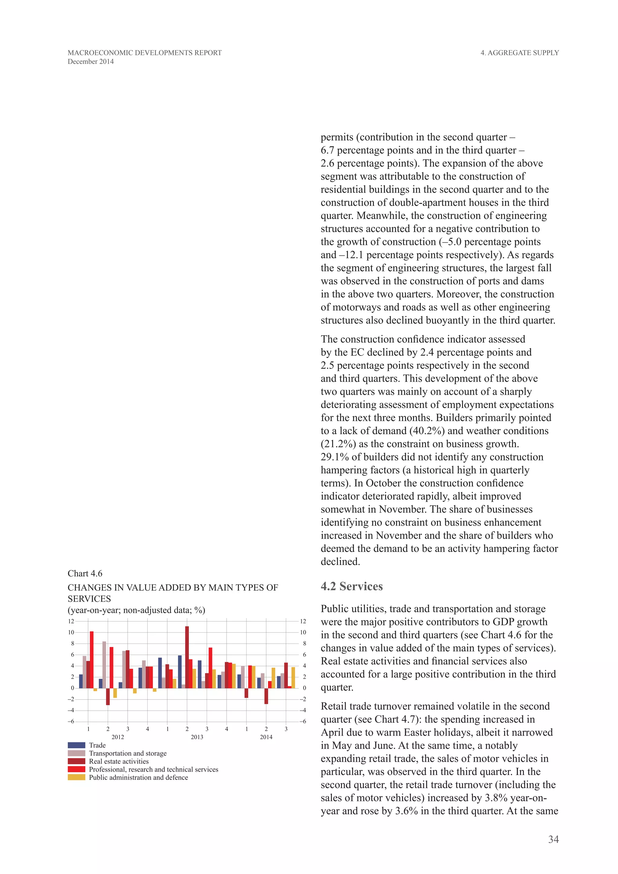 34
MACROECONOMIC DEVELOPMENTS REPORT
December 2014
4. Aggregate Supply
permits (contribution in the second quarter –
6.7 percentage points and in the third quarter –
2.6 percentage points). The expansion of the above
segment was attributable to the construction of
residential buildings in the second quarter and to the
construction of double-apartment houses in the third
quarter. Meanwhile, the construction of engineering
structures accounted for a negative contribution to
the growth of construction (–5.0 percentage points
and –12.1 percentage points respectively). As regards
the segment of engineering structures, the largest fall
was observed in the construction of ports and dams
in the above two quarters. Moreover, the construction
of motorways and roads as well as other engineering
structures also declined buoyantly in the third quarter.
The construction confidence indicator assessed
by the EC declined by 2.4 percentage points and
2.5 percentage points respectively in the second
and third quarters. This development of the above
two quarters was mainly on account of a sharply
deteriorating assessment of employment expectations
for the next three months. Builders primarily pointed
to a lack of demand (40.2%) and weather conditions
(21.2%) as the constraint on business growth.
29.1% of builders did not identify any construction
hampering factors (a historical high in quarterly
terms). In October the construction confidence
indicator deteriorated rapidly, albeit improved
somewhat in November. The share of businesses
identifying no constraint on business enhancement
increased in November and the share of builders who
deemed the demand to be an activity hampering factor
declined.
4.2 Services
Public utilities, trade and transportation and storage
were the major positive contributors to GDP growth
in the second and third quarters (see Chart 4.6 for the
changes in value added of the main types of services).
Real estate activities and financial services also
accounted for a large positive contribution in the third
quarter.
Retail trade turnover remained volatile in the second
quarter (see Chart 4.7): the spending increased in
April due to warm Easter holidays, albeit it narrowed
in May and June. At the same time, a notably
expanding retail trade, the sales of motor vehicles in
particular, was observed in the third quarter. In the
second quarter, the retail trade turnover (including the
sales of motor vehicles) increased by 3.8% year-on-
year and rose by 3.6% in the third quarter. At the same
Chart 4.6
CHANGES IN VALUE ADDED BY MAIN TYPES OF
SERVICES
(year-on-year; non-adjusted data; %)
 