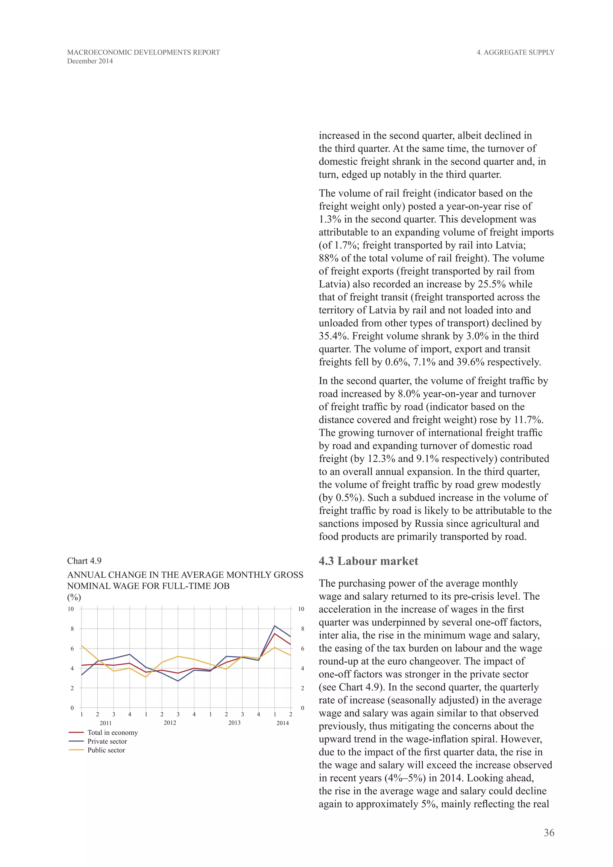 36
MACROECONOMIC DEVELOPMENTS REPORT
December 2014
4. Aggregate Supply
increased in the second quarter, albeit declined in
the third quarter. At the same time, the turnover of
domestic freight shrank in the second quarter and, in
turn, edged up notably in the third quarter.
The volume of rail freight (indicator based on the
freight weight only) posted a year-on-year rise of
1.3% in the second quarter. This development was
attributable to an expanding volume of freight imports
(of 1.7%; freight transported by rail into Latvia;
88% of the total volume of rail freight). The volume
of freight exports (freight transported by rail from
Latvia) also recorded an increase by 25.5% while
that of freight transit (freight transported across the
territory of Latvia by rail and not loaded into and
unloaded from other types of transport) declined by
35.4%. Freight volume shrank by 3.0% in the third
quarter. The volume of import, export and transit
freights fell by 0.6%, 7.1% and 39.6% respectively.
In the second quarter, the volume of freight traffic by
road increased by 8.0% year-on-year and turnover
of freight traffic by road (indicator based on the
distance covered and freight weight) rose by 11.7%.
The growing turnover of international freight traffic
by road and expanding turnover of domestic road
freight (by 12.3% and 9.1% respectively) contributed
to an overall annual expansion. In the third quarter,
the volume of freight traffic by road grew modestly
(by 0.5%). Such a subdued increase in the volume of
freight traffic by road is likely to be attributable to the
sanctions imposed by Russia since agricultural and
food products are primarily transported by road.
4.3 Labour market
The purchasing power of the average monthly
wage and salary returned to its pre-crisis level. The
acceleration in the increase of wages in the first
quarter was underpinned by several one-off factors,
inter alia, the rise in the minimum wage and salary,
the easing of the tax burden on labour and the wage
round-up at the euro changeover. The impact of
one-off factors was stronger in the private sector
(see Chart 4.9). In the second quarter, the quarterly
rate of increase (seasonally adjusted) in the average
wage and salary was again similar to that observed
previously, thus mitigating the concerns about the
upward trend in the wage-inflation spiral. However,
due to the impact of the first quarter data, the rise in
the wage and salary will exceed the increase observed
in recent years (4%–5%) in 2014. Looking ahead,
the rise in the average wage and salary could decline
again to approximately 5%, mainly reflecting the real
Chart 4.9
ANNUAL CHANGE IN THE AVERAGE MONTHLY GROSS
NOMINAL WAGE FOR FULL-TIME JOB
(%)
 