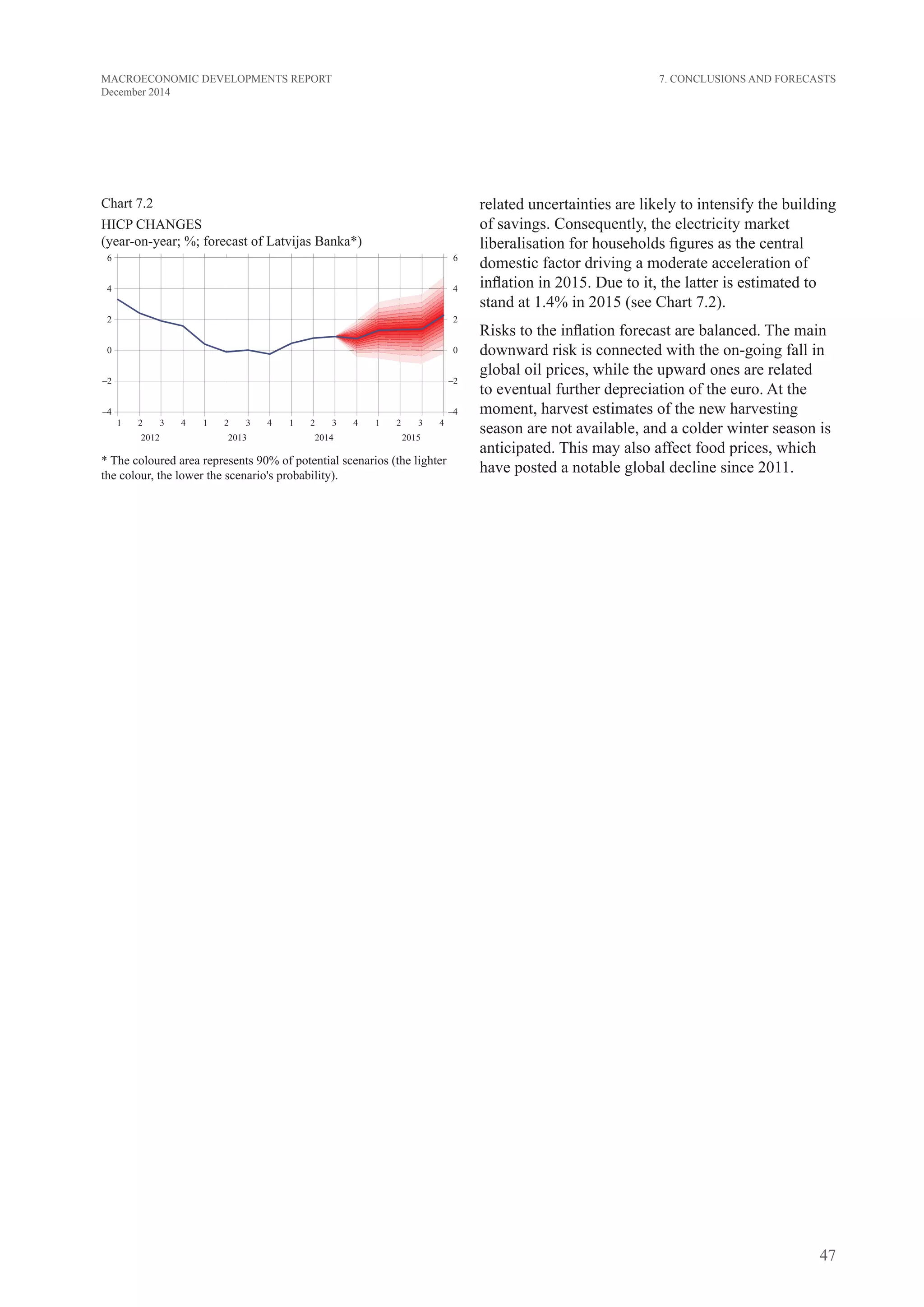 47
MACROECONOMIC DEVELOPMENTS REPORT
December 2014
related uncertainties are likely to intensify the building
of savings. Consequently, the electricity market
liberalisation for households figures as the central
domestic factor driving a moderate acceleration of
inflation in 2015. Due to it, the latter is estimated to
stand at 1.4% in 2015 (see Chart 7.2).
Risks to the inflation forecast are balanced. The main
downward risk is connected with the on-going fall in
global oil prices, while the upward ones are related
to eventual further depreciation of the euro. At the
moment, harvest estimates of the new harvesting
season are not available, and a colder winter season is
anticipated. This may also affect food prices, which
have posted a notable global decline since 2011.
7. Conclusions and Forecasts
Chart 7.2
HICP CHANGES
(year-on-year; %; forecast of Latvijas Banka*)
* The coloured area represents 90% of potential scenarios (the lighter
the colour, the lower the scenario's probability).
 