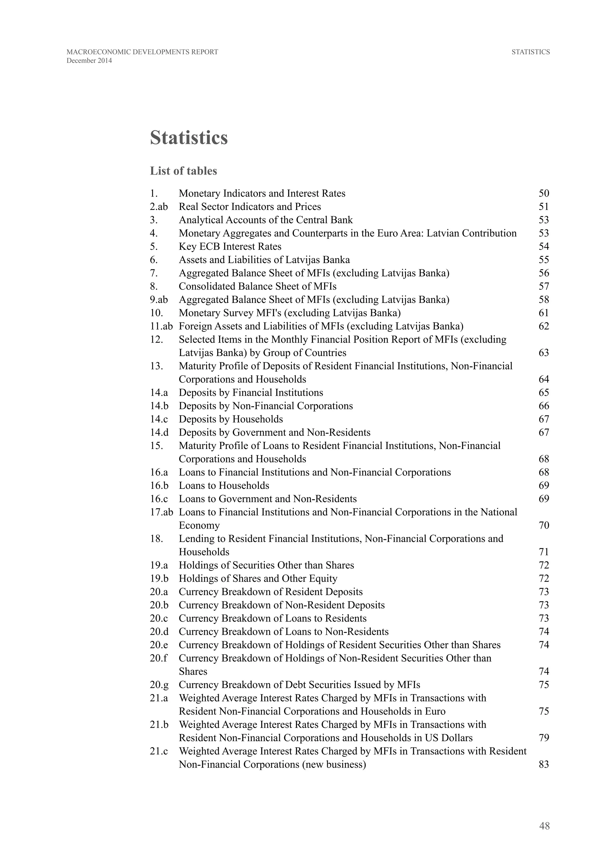 48
MACROECONOMIC DEVELOPMENTS REPORT
December 2014
Statistics
Statistics
List of tables
1.	 Monetary Indicators and Interest Rates	 50
2.ab	 Real Sector Indicators and Prices	 51
3.	 Analytical Accounts of the Central Bank	 53
4.	 Monetary Aggregates and Counterparts in the Euro Area: Latvian Contribution 	 53
5.	 Key ECB Interest Rates	 54
6.	 Assets and Liabilities of Latvijas Banka	 55
7.	 Aggregated Balance Sheet of MFIs (excluding Latvijas Banka) 	 56
8.	 Consolidated Balance Sheet of MFIs 	 57
9.ab	 Aggregated Balance Sheet of MFIs (excluding Latvijas Banka)	 58
10.	 Monetary Survey MFI's (excluding Latvijas Banka)	 61
11.ab	 Foreign Assets and Liabilities of MFIs (excluding Latvijas Banka)	 62
12.	 Selected Items in the Monthly Financial Position Report of MFIs (excluding
	 Latvijas Banka) by Group of Countries	 63
13.	 Maturity Profile of Deposits of Resident Financial Institutions, Non-Financial
Corporations and Households	 64
14.a	 Deposits by Financial Institutions	 65
14.b	 Deposits by Non-Financial Corporations	 66
14.c	 Deposits by Households	 67
14.d	 Deposits by Government and Non-Residents	 67
15.	 Maturity Profile of Loans to Resident Financial Institutions, Non-Financial
Corporations and Households	 68
16.a	 Loans to Financial Institutions and Non-Financial Corporations	 68
16.b	 Loans to Households	 69
16.c	 Loans to Government and Non-Residents	 69
17.ab	 Loans to Financial Institutions and Non-Financial Corporations in the National
Economy	 70
18.	 Lending to Resident Financial Institutions, Non-Financial Corporations and
Households	71
19.a	 Holdings of Securities Other than Shares	 72
19.b	 Holdings of Shares and Other Equity	 72
20.a	 Currency Breakdown of Resident Deposits 	 73
20.b	 Currency Breakdown of Non-Resident Deposits 	 73
20.c	 Currency Breakdown of Loans to Residents	 73
20.d	 Currency Breakdown of Loans to Non-Residents	 74
20.e	 Currency Breakdown of Holdings of Resident Securities Other than Shares	 74
20.f	 Currency Breakdown of Holdings of Non-Resident Securities Other than
Shares	 74
20.g	 Currency Breakdown of Debt Securities Issued by MFIs	 75
21.a	 Weighted Average Interest Rates Charged by MFIs in Transactions with
Resident Non-Financial Corporations and Households in Euro	 75
21.b	 Weighted Average Interest Rates Charged by MFIs in Transactions with
Resident Non-Financial Corporations and Households in US Dollars	 79
21.c 	 Weighted Average Interest Rates Charged by MFIs in Transactions with Resident
Non-Financial Corporations (new business)	 83
 