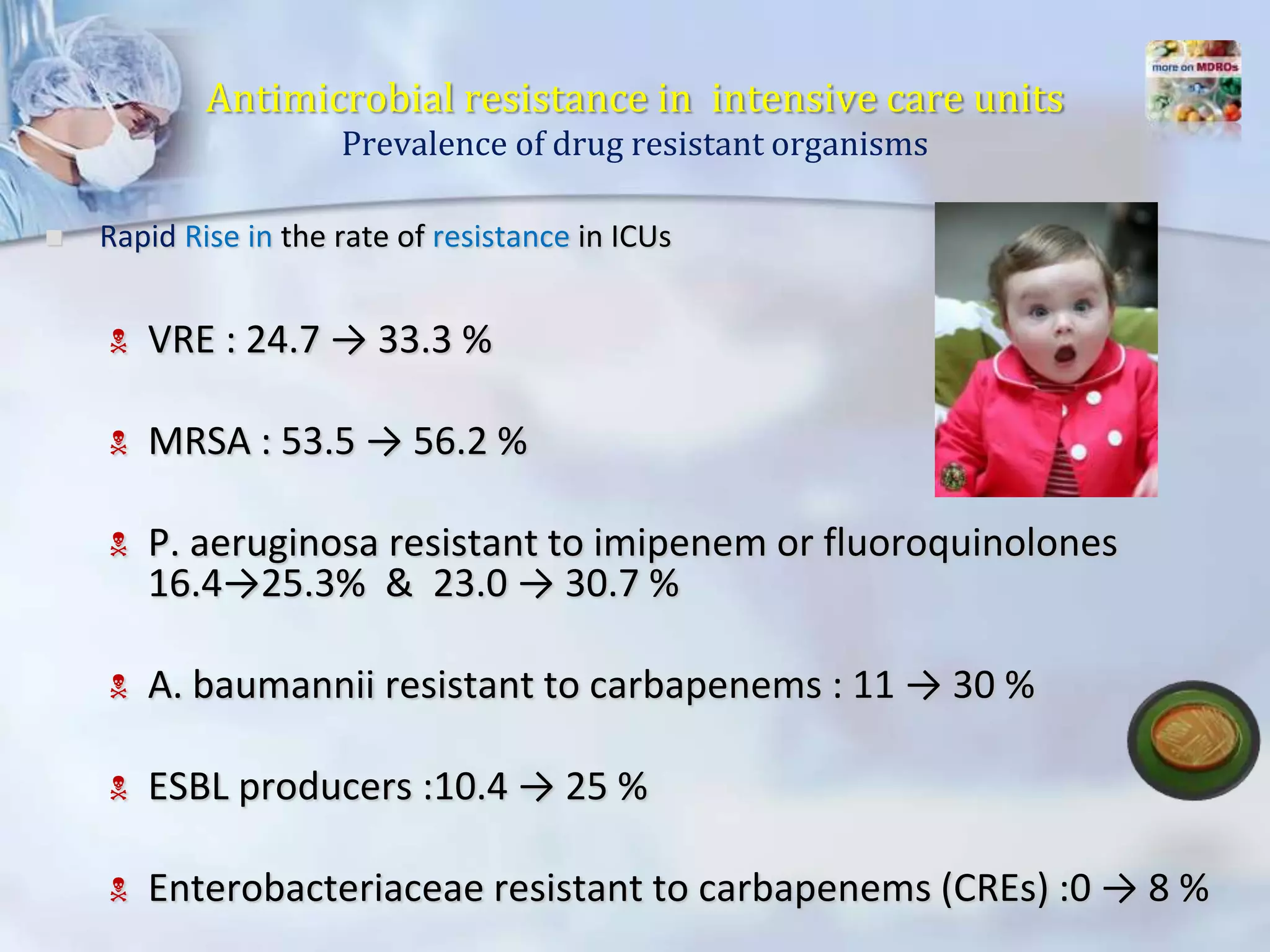 Antimicrobial Resistance in Intensive Care Unit | PPTX