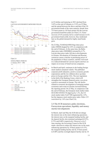 14
MACROECONOMIC DEVELOPMENTS REPORT
June 2014
in US dollars and maturing in 2021 declined from
3.65% at the end of February to 3.52% on 22 May,
and the spread between the above and that of the US
government bonds of the same maturity shrank from
153 basis points to 145 basis points (for the Latvian
government bond bid yields see Chart 2.5). Faster
recovery of US economy led to a small increase in US
government bond yields; however, they moderated
later as the global demand for highly rated bonds
grew.
On 22 May, NASDAQ OMX Riga share price
index OMXR dropped by 8.8% in comparison with
the end of February. At the same time, the Baltic
share price index OMXBBGI retreated by 6.7%.
Latvian share price index fell due to developments
in Ukraine. Devaluation of Ukrainian and Russian
currencies causes a decline in purchasing power of
the population of these countries, and this will result
in a reduced demand for Latvian exports and have an
impact on revenue of listed Latvian companies.
In March and April, sentiment in the leading foreign
stock markets remained volatile. The published
corporate profit indicators, positive economic growth
expectations and the low inflation drove up share
prices in Europe and the USA. The new legislation
in the field of the Banking Union, which will
strengthen the European financial sector, was given
a positive assessment in Europe. The risk factors
related to economic development of emerging market
economies and events in Ukraine increased during
the reporting period. On 22 May, in comparison with
the end of February, the European stock market index
DJ EURO STOXX 50 edged up by 1.2%, the US
stock market index S & P 500 augmented by 1.8%,
but the Japanese stock market price index Nikkei 225
went down by 3.4% (see Chart 2.6).
2.3 The ECB monetary policy decisions,
Eurosystem operations, liquidity and money
market developments
In March, April and May the ECB did not change
the interest rate on the main refinancing operations;
the interest rates on the marginal lending facility and
the deposit facility also remained unchanged (0.25%,
0.75% and 0.00% respectively). However, at its 5
June meeting, the Governing Council of the ECB
made a decision to reduce the interest rate on the main
refinancing operations by 10 basis points to 0.15%,
the marginal lending facility rate by 35 basis points
to 0.40% and the overnight deposit facility rate by 10
2. Monetary Policy and Financial Markets
Chart 2.5
Latvian GOVERNMENT BOND bid YIELDS
(%)
Chart 2.6
STOCK PRICE INDICES
(1 January 2014 = 100)
 