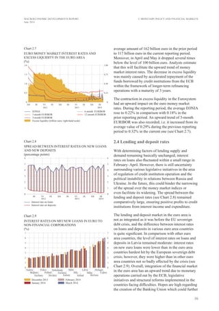 16
MACROECONOMIC DEVELOPMENTS REPORT
June 2014
average amount of 162 billion euro in the prior period
to 117 billion euro in the current reporting period.
Moreover, in April and May it dropped several times
below the level of 100 billion euro. Analysts estimate
that this will facilitate the upward trend of money
market interest rates. The decrease in excess liquidity
was mainly caused by accelerated repayment of the
funds borrowed by credit institutions from the ECB
within the framework of longer-term refinancing
operations with a maturity of 3 years.
The contraction in excess liquidity in the Eurosystem
had an upward impact on the euro money market
rates. During the reporting period, the average EONIA
rose to 0.22% in comparison with 0.18% in the
prior reporting period. An upward trend of 3-month
EURIBOR was also recorded, i.e. it increased from its
average value of 0.29% during the previous reporting
period to 0.32% in the current one (see Chart 2.7).
2.4 Lending and deposit rates
With determining factors of lending supply and
demand remaining basically unchanged, interest
rates on loans also fluctuated within a small range in
February–April. However, there is still uncertainty
surrounding various legislative initiatives in the area
of regulation of credit institution operation and the
political instability in relations between Russia and
Ukraine. In the future, this could hinder the narrowing
of the spread over the money market indices or
even facilitate its widening. The spread between the
lending and deposit rates (see Chart 2.8) remained
comparatively large, ensuring positive profits to credit
institutions from interest income and expenditure.
The lending and deposit market in the euro area is
not as integrated as it was before the EU sovereign
debt crisis, and the difference between interest rates
on loans and deposits in various euro area countries
is quite significant. In comparison with other euro
area countries, the level of interest rates on loans and
deposits in Latvia remained moderate: interest rates
on new euro loans were lower than in the euro area
countries hardest hit by the European sovereign debt
crisis; however, they were higher than in other euro
area countries not so badly affected by the crisis (see
Chart 2.9). Overall, integration of the financial market
in the euro area has an upward trend due to monetary
operations carried out by the ECB, legislative
initiatives and structural reforms implemented in the
countries facing difficulties. Hopes are high regarding
the creation of the Banking Union which could further
2. Monetary Policy and Financial Markets
Chart 2.7
EURO MONEY MARKET INTEREST RATES AND
EXCESS LIQUIDITY IN THE EURO AREA
(%)
Chart 2.8
SPREAD BETWEEN INTEREST RATES ON NEW LOANS
AND NEW DEPOSITS
(percentage points)
Chart 2.9
INTEREST RATES ON MFI new loans in EURO to
non-financial corporations
(%)
 
