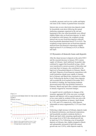 18
MACROECONOMIC DEVELOPMENTS REPORT
June 2014
2. Monetary Policy and Financial Markets
Chart 2.11
LATVIA'S CONTRIBUTION TO THE EURO AREA MONEY
SUPPLY
(billions of euro)
overdrafts, payment card two-tier credits and higher
risk loans in the volume of granted loans increased.
Interest rates on new short-term time deposits made
by households went down following the annual
marketing campaigns organised at the end and
beginning of the year when households were offered
slightly higher rates on fixed-term deposits. In April,
in comparison with January, the weighted average
interest rate on euro fixed-term deposits collected
from households diminished from 0.7% to 0.4%. The
weighted average interest rate on fixed-term deposits
attracted from non-financial corporations slightly
edged up from 0.1% in February to 0.2% in March
and April.
2.5 Dynamics of domestic loans and deposits
After the sharp increase in deposits at the end of 2013
and the seasonal decrease in January 2014, money
supply in February–April stabilised. In parallel, data
continued to suggest that household savings, which
were transferred to current accounts in December and
were kept there in January, also contributed to the
high level of household deposits in February, March
and April. Deposits of non-financial corporations with
credit institutions shrank more rapidly in January,
but in February and March they remained at a stable
level. Following the decline in April, these deposits
still exceeded the level reached in November 2013.
In relation to lending, the long-lasting moderate
downward trend of the loan portfolio returned in
February, March and April after a sharper contraction
in January triggered by structural changes.
As regards Latvia's contribution to changes of the
monetary aggregate M3 of the euro area, overnight
deposits and deposits with an agreed maturity of up
to two years made by residents of the euro area with
Latvian credit institutions in January–April shrank
by 11.0% and 4.5% respectively, while deposits
redeemable at notice augmented by 11.5% (see Chart
2.11).
Following a slight increase in February, deposits made
by financial institutions, non-financial corporations
and households recorded a moderate decline in
March and April while remaining significantly above
the average level of 2013 (the annual growth rate
in April was 9.1%). Following a rise in household
deposits in February, they slightly dropped in March
and substantially increased in April (the annual
growth rate was 12.8%), while deposits made by
 