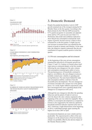 22
MACROECONOMIC DEVELOPMENTS REPORT
June 2014
3. Domestic Demand
3. Domestic Demand
Despite the gradual deceleration, Latvia's GDP
growth remained one of the strongest among the EU
Member States in the first quarter. According to the
flash estimate by the CSB, the GDP increased by
0.7% quarter-on-quarter in seasonally non-adjusted
terms and by 2.8% year-on-year (see Chart 3.1).
Preliminary data (trade and confidence indicators)
show that private consumption remained the main
engine of growth. Investor activity is likely to have
remained low in the first quarter. A slight year-on-
year increase in nominal terms was reported for the
exports of goods in January and February. At the same
time, the respective imports contracted, thus the net
contribution of exports could be positive in the first
quarter.
3.1 Private consumption and investment
At the beginning of the year, private consumption
remained the main driver of economic growth (see
Charts 3.2 and 3.3). Contrary to Estonia where retail
trade turnover contracted sharply in the first months
following the euro changeover, the sales volumes
and consumption remained quite stable in Latvia.
The purchasing power of households continued to
improve; nevertheless, the euro changeover process
probably created some volatility in spending and
saving behaviour. The main factor behind the trade
and consumption stability could have been the
favourable price developments. The euro changeover
in Estonia coincided with a steeper rise in the global
prices. As a result, higher inflation expectations could
have encouraged more active spending ahead of the
changeover in comparison with Latvia.
Although the euro changeover did affect the spending
behaviour and the pattern of trade in Latvia as
well, the drop in the sales volumes registered at the
beginning of the year was relatively negligible. More
stability in consumption developments as compared to
Estonia is also suggested by the relatively optimistic
household sentiment indicator reported at the turn of
2013. Following a slight deterioration at the beginning
of 2014, it rebounded strongly again reaching the
highest level since 2007 in April.
Investment developments are more volatile and less
predictable. The expected positive effect of the euro
changeover on the attractiveness of Latvia's business
climate was probably offset by the adverse impact of
the Ukraine–Russia conflict.
Chart 3.1
CHANGES IN GDP
(constant prices; %)
Chart 3.2
CONSUMER CONFIDENCE AND UNDERLYING
FACTORS
(net responses; percentage points)
Chart 3.3
NUMBER OF vehicles NEWLY REGISTERED WITH
THE ROAD TRAFFIC SAFETY DEPARTMENT
(thousands)
 