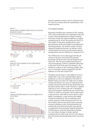 29
MACROECONOMIC DEVELOPMENTS REPORT
June 2014
trend of a gradual economic recovery observed in the
EU. However, concern about the sustainability of the
situation persists.
4.3 Labour market
Registered unemployment continued to fall, reaching
9.6% of the economically active population at the end
of April. With unemployment in Latgale shrinking
faster than in Riga, the regional disparities as regards
unemployment are slowly decreasing (see Chart 4.7).
The number of long-term unemployed as well as
their proportion in the total number of unemployed is
declining gradually. The monthly number of newly-
registered unemployed persons, an indicator which
would respond to any mass lay-offs quicker than the
unemployment rate, has stabilised at a moderate level.
The CSB business survey data suggest that the job
creation in the post-crisis period was primarily
associated with the private sector developments (see
Chart 4.8). Thus the rise in employment observed
since the beginning of 2010 is sustainable rather than
a short-term result of the anti-crisis measures. The
number of vacancies is also increasing steadily: there
were 5.8 thousand vacancies registered in the SEA
databases as at the end of April 2014.
The labour income share in value added in Latvia is
smaller both vis-à-vis the estimated labour input in
production as well as in comparison with other EU
Member States (see Chart 4.9). High taxes on labour
income and relatively low taxes on corporate profits
could be among the potential factors determining why
the labour income share is small. Therefore, a gradual
reduction of taxes on labour (the rate of mandatory
state social insurance contributions was lowered from
35.09% to 34.09% as of January 2014) could result in
a minor increase of the labour income share in value
added. Consequently, a wage increase that slightly
exceeds the productivity rise in combination with
a minor increase in both nominal and real ULC (at
least initially) does not necessarily point to growing
economic imbalances risks. Increased productivity
remained the main factor driving the wage growth,
as suggested by the persistently moderate proportion
of the businesses concerned about labour shortage.
As a rule, labour shortage is already reported
comparatively less often in the services sector than in
the construction and manufacturing sectors (see Chart
4.10).
Chart 4.7
REGISTERED UNEMPLOYMENT RATE IN LATVIA'S
REGIONAL AREAS
(% of economically active population)
Chart 4.8
index of the number of occupied posts
(Q1 2010 =100)
Chart 4.9
LABOUR INCOME SHARE IN VALUE ADDED IN EU
COUNTRIES
(2012)
4. Aggregate Supply
 