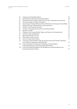 37
MACROECONOMIC DEVELOPMENTS REPORT
June 2014
Statistics
22.	 Lending in the Interbank Markets 	 70
23.	 Interest Rates in the Domestic Interbank Market	 70
24.	 Principal Foreign Exchange Transactions (by type, counterparty and currency)	 71
25.	 Non-cash Foreign Exchange Transactions	 72
26.	 Euro Foreign Exchange Reference Rates Published by the European Central Bank 	 72
27.	 Weighted Average Exchange Rates (cash transactions)	 73
28.	 Structure of Government Securities 	 74
29.	 Auctions of Government Securities in the Primary Market	 75
30.	 Dynamics of GDP	 75
31.	 Changes in the Average Monthly Wages and Salaries and Unemployment	 75
32.	 Latvian Foreign Trade Balance	 76
33.	 Main Export Goods of Latvia	 76
34.	 Main Import Goods of Latvia	 77
35.	 Latvian Foreign Trade Partners	 77
36. 	 Convenience and Extended Credit, Revolving Loans and Overdraft to Resident
Non-financial Corporations and Households	 78
37.a	 Loans to Resident Non-financial Corporations in the Breakdown
by Residual Maturity and by Interest Rate Reset Period	 78
37.b	 Loans to Resident Households in the Breakdown by Residual Maturity and
by Interest Rate Reset Period	 78
 