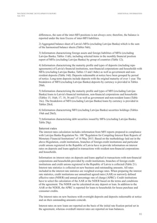 40
ANALYTICAL ACCOUNTS OF THE CENTRAL BANK
(in millions of euro)
2014
I II III
National contribution to the euro area monetary base 5 831.9 5 905.9 5 852.2
Currency in circulation 3 779.6 3 727.9 3 715.4
Current account holdings of credit institutions with the Bank of Latvia 1 417.3 1 218.9 1 191.8
Deposit facility and other liabilities related to monetary policy operations 635.0 959.1 945.0
Credit 1 683.9 1 595.5 1 615.8
To MFIs in the euro area 522.8 434.8 451.6
To the central government in the euro area 298.6 298.7 283.1
To other resident sectors in the euro area 862.5 862.0 881.1
External assets outside euro area 2 768.3 2 734.1 2 752.2
External liabilities outside euro area 46.5 20.5 3.3
REAL SECTOR INDICATORS AND PRICES
20142013
I II III IV V VI VII VIII IX X XI XII I II III
Industrial output1
Increase/decrease2
(at constant prices;
working day adjusted data; %) –0.2 1.14
–5.6 –2.7 0 0.9 4.7 –1.3 1.9 2.34
2.74
3.24
–3.1 –0.2 3.9
Cargoes loaded and unloaded at ports
Turnover (thousands of tons) 6 553 5 614 6 802 6 268 6 034 5 688 5 491 5 724 5 308 5 307 5 336 6 356 6 653 6 873 7 223
Increase/decrease2
(%) –6.4 –3.2 –6.0 –11.5 –12.7 –10.0 –7.1 –2.9 –10.3 –0.6 –8.4 6.5 1.5 22.4 6.2
Retail trade turnover 1, 3
Turnover (at current prices;
millions of euro) 469.7 441.8 489.0 481.44
532.4 528.6 564.6 571.7 538.6 543.4 513.7 600.64
478.1 443.5 507.1
Increase/decrease2
(at constant
prices; %) 4.14
4.14
6.14
3.24
6.44
2.84
3.24
2.04
2.2 2.94
5.14
4.64
1.6 1.1 3.8
Unemployment rate (%) 10.9 10.9 10.8 10.4 9.9 9.6 9.5 9.3 9.1 9.1 9.3 9.5 9.8 9.9 9.8
Producer prices1
(increase/decrease
compared with the previous period; %) 0.3 –0.2 0.1 0.1 0.3 0.1 –0.1 0.2 0.3 0 –0.2 –0.7 0.7 0.1 –0.2
Consumer price inflation
Year-on-year basis (%) 0.6 0.3 0.2 –0.4 –0.1 0.2 0.3 –0.2 –0.4 0 –0.4 –0.4 0.4 0.5 0.3
Month-on-month basis (%) –0.2 –0.1 0.5 0 0.1 0.2 –0.3 –0.8 0.3 0.3 –0.5 0 0.6 0 0.3
Annual core inflation (%) –0.5 –0.3 0 –0.2 –0.2 –0.1 0.2 0.4 0.5 1.2 0.4 0.6 1.3 1.4 1.3
Financial surplus/deficit in the
consolidated general government
budget (millions of euro) 80.8 –100.6 65.0 83.1 137.9 –30.6 45.5 75.4 15.5 9.7 –150.1 –360.0 91.3 –21.5 –42.8
1
Data are calculated according to the revised version of the EU Statistical Classification of Economic Activities (NACE Rev. 2).
2
Year-on-year basis.
3
Sale of motor vehicles and motorcycles not included.
4
Data have been revised.
2.b
3.
 