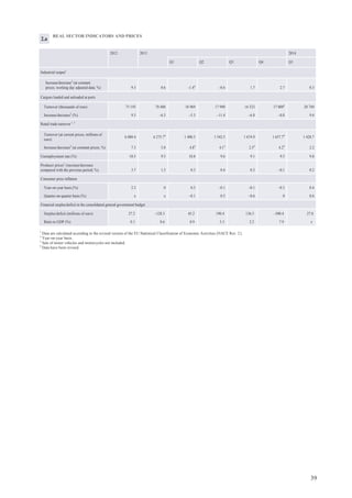 43
ASSETS AND LIABILITIES OF LATVIJAS BANKA (IN ACCORDANCE WITH THE METHODOLOGY OF THE ECB)
(at end of period; millions of euro)
2014
I II III
ASSETS
Gold and gold receivables 196.8 205.1 200.3
Claims on non-euro area residents denominated in foreign currency 2 376.0 2 337.6 2 355.5
Claims on euro area residents denominated in foreign currency 465.2 467.0 478.2
Claims on non-euro area residents denominated in euro 195.5 191.3 196.5
Lending to euro area credit institutions related to monetary policy operations denominated
in euro 1.0 5.0 4.0
Main refinancing operations 1.0 1.0 0
Longer-term refinancing operations 0 4.0 4.0
Fine-tuning reverse operations 0 0 0
Structural reverse operations 0 0 0
Marginal lending facility 0 0 0
Credits related to margin calls 0 0 0
Other claims on euro area credit institutions denominated in euro 96.8 1.8 0.4
Securities of euro area residents denominated in euro 1 120.9 1 121.7 1 133.3
Intra-Eurosystem claims 3 147.2 3 150.5 4 156.1
Other assets 102.0 130.6 104.9
Total assets 7 701.4 7 610.7 8 629.1
LIABILITIES
Banknotes in circulation 3 669.7 3 626.4 3 615.8
Liabilities to euro area credit institutions related to monetary policy operations
denominated in euro 2 052.3 2 178.0 2 136.8
Current accounts (covering the minimum reserve system) 1 417.3 1 218.9 1 191.8
Deposit facility 0 0 0
Fixed-term deposits 635.0 959.1 945.0
Fine-tuning reverse operations 0 0 0
Deposits related to margin calls 0 0 0
Other liabilities to euro area credit institutions denominated in euro 0 0 0
Liabilities to other euro area residents denominated in euro 1 179.2 1 059.3 641.7
General government 1 153.9 1 033.4 606.7
Other liabilities 25.3 25.9 35.0
Liabilities to non-euro area residents denominated in euro 46.5 19.8 3.3
Liabilities to euro area residents denominated in foreign currency 138.4 136.2 136.3
Liabilities to non-euro area residents denominated in foreign currency 0 0.7 0
Intra-Eurosystem liabilities 0 0 475.0
Other liabilities 141.8 113.0 1 149.4
Capital and reserves 473.6 477.3 470.8
Total liabilities 7 701.4 7 610.7 8 629.1
6.
 