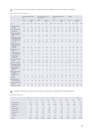 62
1
End-of-period.
2
For this instrument category, households and non-financial corporations are merged and allocated to the household sector.
WEIGHTED AVERAGE INTEREST RATES CHARGED BY MFIs IN TRANSACTIONS WITH RESIDENT NON-FINANCIAL
CORPORATIONS AND HOUSEHOLDS IN EURO
(%)
21.a
1. Interest rates on deposits (new business)
20142013
I II III IV V VI VII VIII IX X XI XII I II III
Deposits from households
Overnight1
0.12 0.12 0.12 0.12 0.12 0.11 0.11 0.11 0.11 0.12 0.11 0.12 0.10 0.10 0.11
With agreed maturity
Up to 1 year 0.72 0.31 0.41 0.45 0.35 0.36 0.41 0.26 0.31 0.40 0.36 0.54 0.57 0.42 0.29
Over 1 and up to 2 years 2.33 1.54 1.19 1.20 1.28 0.85 0.93 0.96 0.89 1.36 1.73 1.32 1.62 1.24 0.96
Over 2 years 3.55 1.29 2.23 2.56 2.33 2.44 2.28 5.52 1.41 1.21 1.59 1.62 1.41 1.46 2.02
Redeemable at notice2
Up to 3 months 0.20 0.20 0.16 0.15 0.15 0.15 0.15 0.15 0.15 0.16 0.16 0.16 0.14 0.14 0.14
Over 3 months – x – x x x x x x x x x x x x
Deposits from non-financial corporations
Overnight1
0.06 0.05 0.05 0.05 0.06 0.06 0.05 0.05 0.07 0.08 0.07 0.08 0.07 0.07 0.11
With agreed maturity
Up to 1 year 0.17 0.16 0.16 0.17 0.14 0.14 0.12 0.08 0.14 0.16 0.19 0.26 0.14 0.11 0.17
Over 1 and up to 2 years x 0.99 1.09 0.98 0.72 x 0.77 0.83 0.62 1.31 0.66 1.36 0.72 1.27 0.59
Over 2 years 4.70 2.17 x 0.72 x x 0.35 2.69 0.06 x 1.09 0.98 0.48 0.96 0.58
Repos – – – – – – – – – – – – – – –
WEIGHTED AVERAGE INTEREST RATES CHARGED BY MFIs IN TRANSACTIONS WITH RESIDENT NON-FINANCIAL
CORPORATIONS AND HOUSEHOLDS IN EURO (CONT.)
(%)
21.a
2. Interest rates on deposits (outstanding amounts)
20142013
I II III IV V VI VII VIII IX X XI XII I II III
Households
Overnight1
0.12 0.12 0.12 0.12 0.12 0.11 0.11 0.11 0.11 0.12 0.11 0.12 0.10 0.10 0.11
With agreed maturity
Up to 2 years 1.39 1.32 1.27 1.20 1.16 1.10 1.02 0.99 0.97 0.96 0.94 0.91 0.87 0.86 0.85
Over 2 years 4.15 4.14 4.12 4.05 4.01 4.00 3.94 3.90 3.90 3.88 3.84 3.81 3.85 3.83 3.87
Redeemable at notice2
Up to 3 months 0.20 0.20 0.16 0.15 0.15 0.15 0.15 0.15 0.15 0.16 0.16 0.16 0.14 0.14 0.14
Over 3 months – x – x x x x x x x x x x x x
Non-financial corporations
Overnight1
0.06 0.05 0.05 0.05 0.06 0.06 0.05 0.05 0.07 0.08 0.07 0.08 0.07 0.07 0.11
With agreed maturity
Up to 2 years 0.64 0.59 0.56 0.51 0.50 0.52 0.49 0.48 0.54 0.53 0.51 0.46 0.45 0.45 0.45
Over 2 years 2.47 2.43 2.41 2.41 2.64 2.62 2.54 2.55 2.54 2.36 2.39 2.14 1.81 1.78 1.51
Repos – – – – – – – – – – – – – – –
1
End-of-period.
2
For this instrument category, households and non-financial corporations are merged and allocated to the household sector.
 