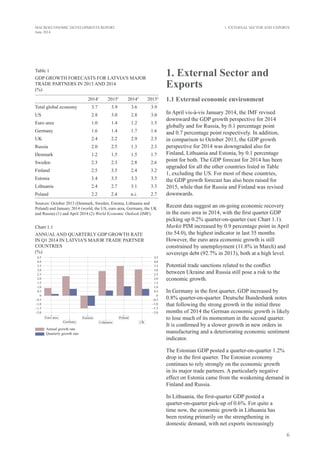 6
MACROECONOMIC DEVELOPMENTS REPORT
June 2014
Table 1
GDP GROWTH FORECASTS FOR LATVIA'S MAJOR
TRADE PARTNERS IN 2013 AND 2014
(%)
20141
20151
20142
20152
Total global economy 3.7 3.9 3.6 3.9
US 2.8 3.0 2.8 3.0
Euro area 1.0 1.4 1.2 1.5
Germany 1.6 1.4 1.7 1.6
UK 2.4 2.2 2.9 2.5
Russia 2.0 2.5 1.3 2.3
Denmark 1.2 1.5 1.5 1.7
Sweden 2.3 2.3 2.8 2.6
Finland 2.5 3.5 2.4 3.2
Estonia 3.4 3.5 3.3 3.5
Lithuania 2.4 2.7 3.1 3.3
Poland 2.2 2.4 n.i. 2.7
Sources: October 2013 (Denmark, Sweden, Estonia, Lithuania and
Poland) and January 2014 (world, the US, euro area, Germany, the UK
and Russia) (1) and April 2014 (2) World Economic Outlook (IMF).
1. EXTERNAL SECTOR AND EXPORTS
1. External Sector and
Exports
1.1 External economic environment
In April vis-à-vis January 2014, the IMF revised
downward the GDP growth perspective for 2014
globally and for Russia, by 0.1 percentage point
and 0.7 percentage point respectively. In addition,
in comparison to October 2013, the GDP growth
perspective for 2014 was downgraded also for
Finland, Lithuania and Estonia, by 0.1 percentage
point for both. The GDP forecast for 2014 has been
upgraded for all the other countries listed in Table
1, excluding the US. For most of these countries,
the GDP growth forecast has also been raised for
2015, while that for Russia and Finland was revised
downwards.
Recent data suggest an on-going economic recovery
in the euro area in 2014, with the first quarter GDP
picking up 0.2% quarter-on-quarter (see Chart 1.1).
Markit PIM increased by 0.9 percentage point in April
(to 54.0), the highest indicator in last 35 months.
However, the euro area economic growth is still
constrained by unemployment (11.8% in March) and
sovereign debt (92.7% in 2013), both at a high level.
Potential trade sanctions related to the conflict
between Ukraine and Russia still pose a risk to the
economic growth.
In Germany in the first quarter, GDP increased by
0.8% quarter-on-quarter. Deutsche Bundesbank notes
that following the strong growth in the initial three
months of 2014 the German economic growth is likely
to lose much of its momentum in the second quarter.
It is confirmed by a slower growth in new orders in
manufacturing and a deteriorating economic sentiment
indicator.
The Estonian GDP posted a quarter-on-quarter 1.2%
drop in the first quarter. The Estonian economy
continues to rely strongly on the economic growth
in its major trade partners. A particularly negative
effect on Estonia came from the weakening demand in
Finland and Russia.
In Lithuania, the first-quarter GDP posted a
quarter-on-quarter pick-up of 0.6%. For quite a
time now, the economic growth in Lithuania has
been resting primarily on the strengthening in
domestic demand, with net exports increasingly
Chart 1.1
annual and QUARTERLY GDP GROWTH RATE
IN Q1 2014 in latvia's MAJOR trade partner
countries
(%)
 