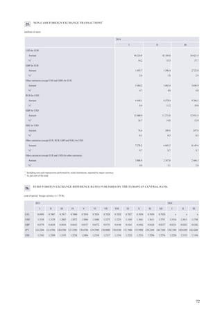 76
MAIN EXPORT GOODS OF LATVIA
(in FOB prices)
20131
2014
Q1 Q2 Q3 Q4 Q1
Millions
of euro
% Millions
of euro
% Millions
of euro
% Millions
of euro
% Millions
of euro
% Millions
of euro
%
Total 10 032.1 100.0 2 337.6 100.0 2 422.1 100.0 2 550.6 100.0 2 721.8 100.0 2 390.9 100.0
Agricultural and food products 2 048.4 20.4 437.7 18.7 436.1 18.0 507.2 19.9 667.3 24.5 479.3 20.0
Mineral products 873.4 8.7 180.0 7.7 209.2 8.7 267.9 10.5 216.3 7.9 188.0 7.9
Products of the chemical and allied
industries 674.4 6.7 163.6 7.0 145.1 6.0 160.6 6.3 205.0 7.5 161.8 6.8
Plastics and articles thereof; rubber
and articles thereof 303.2 3.0 68.5 2.9 79.3 3.3 80.4 3.2 74.9 2.8 66.8 2.8
Wood and articles of wood 1 598.4 15.9 371.8 15.9 414.6 17.1 406.6 16.0 405.4 14.9 436.7 18.3
Pulp of wood; paper and paperboard 219.1 2.2 54.9 2.3 50.3 2.1 55.7 2.2 58.2 2.1 53.4 2.2
Textiles and textile articles 426.5 4.3 97.4 4.2 106.5 4.4 115.0 4.5 107.6 4.0 112.6 4.7
Articles of stone, plaster, cement,
glassware and ceramic products 216.3 2.2 46.3 2.0 58.2 2.4 61.8 2.4 50.0 1.8 54.3 2.3
Base metals and articles of base
metals 1 052.8 10.5 310.6 13.3 260.4 10.7 250.8 9.8 231.1 8.5 225.9 9.4
Machinery and mechanical
appliances; electrical equipment 1 562.6 15.6 361.7 15.5 392.7 16.2 386.7 15.2 421.6 15.5 365.4 15.3
Transport vehicles 454.2 4.5 117.5 5.0 127.7 5.3 103.2 4.0 105.8 3.9 101.3 4.2
Miscellaneous manufactured articles 297.0 3.0 67.5 2.9 73.8 3.0 77.4 3.0 78.3 2.9 75.6 3.2
Other goods 305.9 3.0 60.0 2.6 68.3 2.8 77.2 3.0 100.4 3.7 69.8 2.9
1
Data have been revised.
LATVIAN FOREIGN TRADE BALANCE
(millions of euro; exports – in FOB prices, imports – in CIF prices)
20121
20131
2014
Q1 Q2 Q3 Q4 Q1
Exports 9 867.8 10 032.1 2 337.6 2 422.1 2 550.6 2 721.8 2 390.9
Imports 12 511.9 12 644.1 3 016.7 3 060.9 3 293.7 3 272.8 2 939.7
Balance –2 644.1 –2 612.0 –679.1 –638.7 –743.1 –551.0 –548.8
201420131
I II III IV V VI VII VIII IX X XI XII I II III
Exports 756.5 774.6 806.5 834.0 804.3 783.8 789.9 844.3 916.4 982.4 924.0 815.3 738.4 797.1 855.4
Imports 973.9 957.5 1 085.3 1 091.3 1 003.4 966.1 1 093.1 1 090.0 1 110.7 1 200.0 1 077.6 995.1 917.5 942.9 1 079.4
Balance –217.4 –182.9 –278.8 –257.3 –199.1 –182.3 –303.1 –245.7 –194.3 –217.6 –153.6 –179.8 –179.1 –145.8 –224.0
1
Data have been revised.
32.
33.
 