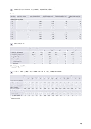 Additional Information
General notes
The cut-off date for the information used in this report is 30 May 2014.
The Macroeconomic Developments Report published by Latvijas Banka is based on data
provided by the CSB, ECB, the Treasury, NASDAQ OMX Riga, Euribor-EBF and Latvijas
Banka.
Data sources for charts are EC (Charts 1.1, 3.2, 4.3, 4.4, 4.9, 4.10 and 5.5), CSB (Charts 1.2,
1.3, 2.18, 3.1, 4.1, 4.2, 4.5, 4.6, 4.8, 5.1 and 5.3), Bloomberg (Charts 2.1–2.3 and 2.5–2.7),
the Treasury (Charts 2.4 and 3.4–3.6), Latvijas Banka (Charts 2.8–2.19, 5.1, 5.3, 6.1, 6.2,
7.1 and 7.2), ECB (Chart 2.9), Road Traffic Safety Directorate (Chart 3.3), SEA (Chart 4.7),
WTO (Chart 5.2) and Reuters (Chart 5.4).
Data sources for Statistics tables are Latvijas Banka (Tables 1, 3, 4, 6–25, 27, 28, 36 and 37),
NASDAQ OMX Riga (Table 1), the Treasury (Tables 1, 2ab and 29), Euribor-EBF (Table 1),
CSB (Tables 2ab and 30–35) and ECB (Tables 5 and 26).
Details may not add because of rounding-off.
FOB value is the price of a commodity on the border of the exporting country, including the
transportation and insurance costs only up to the border.
CIF value is the price of a commodity on the border of the importing country, including the
transportation and insurance costs only up to the border.
"–" – no transactions in the period; "x" – no data available, no computation of indicators
possible or insufficient number of respondents to publish information.
Money and banking sector
Calculation of monetary aggregates includes the balance sheet data of Latvijas Banka and
information from the financial position reports of other MFIs, prepared using methodology
of Latvijas Banka (see Latvijas Banka Regulation No. 99 "Regulation for Compiling the
'Monthly Financial Position Report' of Monetary Financial Institutions" of 16 May 2013).
In the publication, the following terms have been used:
MFIs – financial institutions forming the money-issuing sector. In Latvia, MFIs include
Latvijas Banka, credit institutions and other MFIs in compliance with the List of Monetary
Financial Institutions of the Republic of Latvia compiled by Latvijas Banka. In the EU,
MFIs include the ECB, the national central banks of the euro area, credit institutions and
other MFIs (money market funds) in compliance with the original List of MFIs published by
the ECB.
Non-MFIs – entities other than MFIs.
Financial institutions – other financial intermediaries, excluding insurance corporations and
pension funds, (hereinafter, OFIs), financial auxiliaries, insurance corporations and pension
funds.
OFIs – financial corporations that are primarily engaged in financial intermediation by
incurring liabilities in forms other than currency, deposits and close substitutes for deposits
from their customers other than MFIs, or insurance technical reserves. OFIs are corporations
engaged in lending (e.g. financial leasing companies, factoring companies, export/import
79
Additional InformationMACROECONOMIC DEVELOPMENTS REPORT
June 2014
 