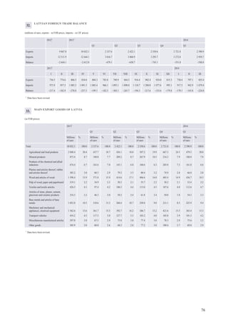 financing companies), investment funds, investment brokerage companies, financial vehicle
corporations, financial holding corporations, and venture capital corporations. OFIs data
include also financial auxiliaries' data.
Financial auxiliaries – financial corporations that are primarily engaged in auxiliary financial
activities, i.e. activities that are closely related to financial intermediation but are not
financial intermediation themselves, e.g. investment brokers who do not engage in financial
intermediation services on their own behalf, corporations that provide infrastructure for
financial markets, central supervisory institutions of financial institutions and the financial
market provided that they are separate institutional units. In Latvia, the FCMC and the
NASDAQ OMX Riga shall also be regarded as financial auxiliaries. Financial auxiliaries'
data are included in OFIs data.
Non-financial corporations – economic entities producing goods or providing non-financial
services with the aim of gaining profit or other yield.
Households – natural persons or groups of natural persons whose principal activity is
consumption and who produce goods and services exclusively for their own consumption,
as well as non-profit institutions serving households. The following are also regarded as
households in the Republic of Latvia: persons engaged in individual entrepreneurship
provided that they have not registered their activity with the Commercial Register of the
Enterprise Register of the Republic of Latvia.
Holdings of securities other than shares – financial assets, which are instruments of the
holder, usually negotiable and traded or compensated on secondary markets and which do
not grant the holder any ownership rights over the issuing institutional unit.
The following information is published in accordance with the ECB methodology:
1) Assets and liabilities of Latvijas Banka (Table 6), expanding the range of reported
financial instruments;
2) Aggregated balance sheet of MFIs (excluding Latvijas Banka), i.e. the sum of the
harmonised balance sheets of Latvia's MFIs, excluding Latvijas Banka (Table 7);
3) monetary aggregates and their components (Table 4) reflect Latvia's contributions to
the euro area monetary aggregates and their counterparts. These are obtained from the
consolidated balance sheet of MFIs. Latvia's contributions to the following monetary
aggregates are calculated and published:
– overnight deposits in all currencies held with MFIs;
– deposits redeemable at a period of notice of up to and including 3 months (i.e. short-term
savings deposits) made in all currencies and deposits with an agreed maturity of up to and
including 2 years (i.e. short-term time deposits) in all currencies held with MFIs.
– repurchase agreements, debt securities with a maturity of up to and including 2 years
issued by MFIs, and money market fund shares and units.
The monetary aggregates of Latvijas Banka (Table 3) are also published comprising the
national contribution to the euro area monetary base and the counterparts, as well as a
monetary survey of Latvia's MFIs (excluding Latvijas Banka; Table 10).
In view of the fact that Latvijas Banka collects more comprehensive information, the
following is also published:
1) consolidated balance sheet of MFIs obtained by netting out inter-MFI positions in the
aggregated balance sheet of Latvia's MFIs (Table 8). Due to slight accounting methodology
80
Additional InformationMACROECONOMIC DEVELOPMENTS REPORT
June 2014
 