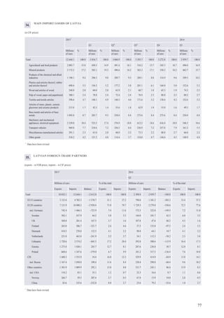 differences, the sum of the inter-MFI positions is not always zero; therefore, the balance is
reported under the item Excess of inter-MFI liabilities.
2) Aggregated balance sheet of Latvia's MFIs (excluding Latvijas Banka) which is the sum
of the harmonised balance sheets (Tables 9ab);
3) Information characterising foreign assets and foreign liabilities of MFIs (excluding
Latvijas Banka; Tables 11ab), including selected items in the monthly financial position
report of MFIs (excluding Latvijas Banka) by group of countries (Table 12);
4) Information characterising the maturity profile and types of deposits (including repo
agreements) of Latvia's financial institutions, non-financial corporations and households with
MFIs (excluding Latvijas Banka; Tables 13 and 14abc) as well as government and non-
resident deposits (Table 14d). Deposits redeemable at notice have been grouped by period
of notice. Long-term deposits include deposits with the original maturity of over 1 year. The
breakdown of MFI (excluding Latvijas Banka) deposits by currency is provided in Tables
20ab;
5) Information characterising the maturity profile and types of MFI (excluding Latvijas
Banka) loans to Latvia's financial institutions, non-financial corporations and households
(Tables 15, 16ab, 17, 18, 36 and 37) as well as government and non-resident loans (Table
16c). The breakdown of MFI (excluding Latvijas Banka) loans by currency is provided in
Tables 20cd;
6) Information characterising MFI (excluding Latvijas Banka) securities holdings (Tables
19ab and 20ef);
7) Information characterising debt securities issued by MFIs (excluding Latvijas Banka;
Table 20g).
Interest rates
The interest rates calculation includes information from MFI reports prepared in compliance
with Latvijas Banka Regulation No. 100 "Regulation for Compiling Interest Rate Reports of
Monetary Financial Institutions" of 16 May 2013. Based on the methodology laid out in the
above Regulation, credit institutions, branches of foreign credit institutions and particular
credit unions registered in the Republic of Latvia have to provide information on interest
rates on deposits and loans applied in transactions with resident non-financial corporations
and households.
Information on interest rates on deposits and loans applied in transactions with non-financial
corporations and households provided by credit institutions, branches of foreign credit
institutions and credit unions registered in the Republic of Latvia is collected (Table 21).
Interest rate statistics is collected on new business and outstanding amounts. All rates
included in the interest rate statistics are weighted average rates. When preparing the interest
rate statistics, credit institutions use annualised agreed rates (AAR) or narrowly defined
effective rates (NDER) and annual percentage rate of charge (APRC). Credit institutions
have to select the calculation of the AAR or the NDER based on the terms and conditions
of the agreement. The NDER can be calculated on any deposit or loan. In addition to the
AAR or the NDER, the APRC is reported for loans to households for house purchase and
consumer credits.
The interest rates on new business with overnight deposits and deposits redeemable at notice
and on their outstanding amounts coincide.
Interest rates on new loans are reported on the basis of the initial rate fixation period set in
the agreement, whereas overdraft interest rates are reported on loan balances.
81
Additional InformationMACROECONOMIC DEVELOPMENTS REPORT
June 2014
 